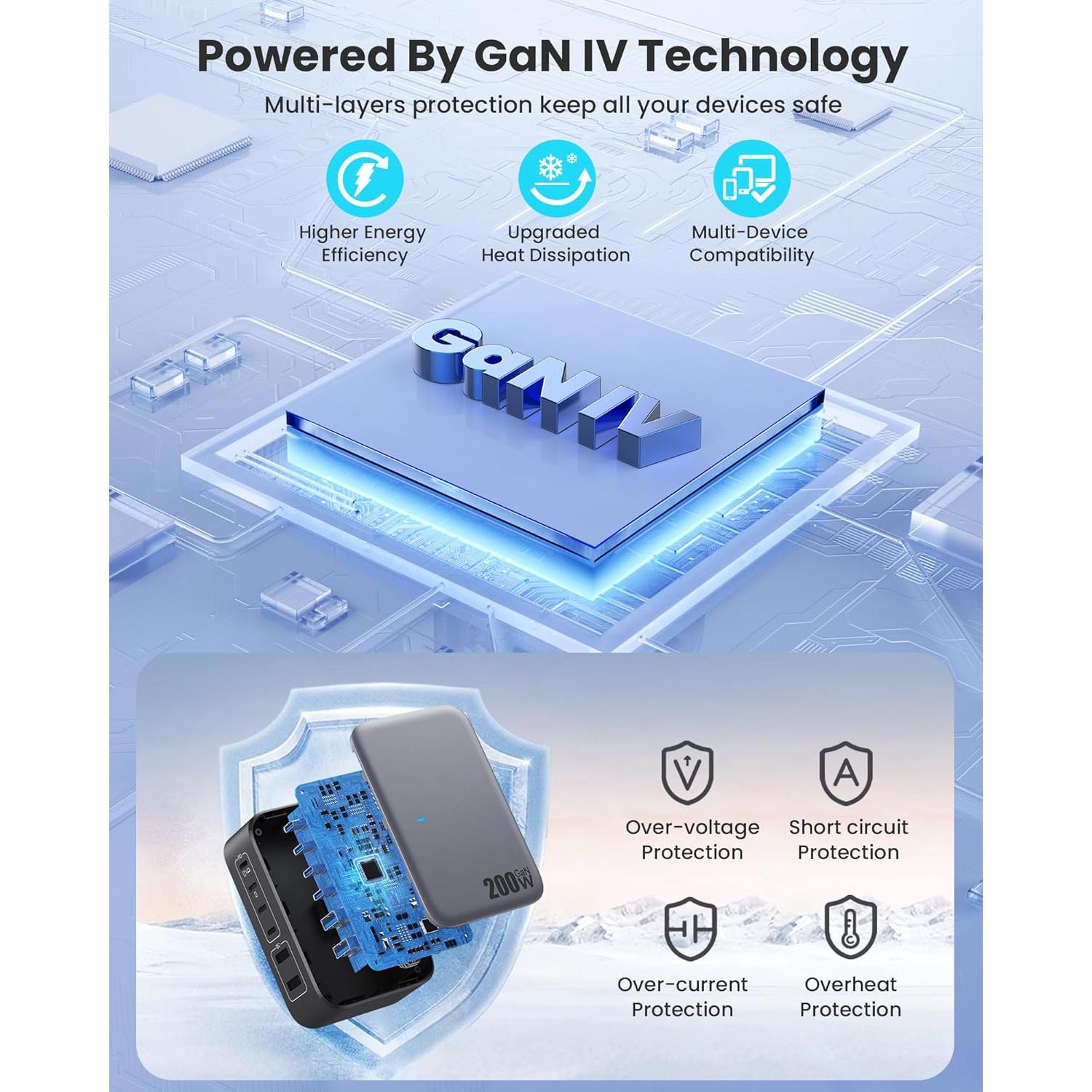 USB C Charger 200W USB Charging Block,6 Ports GaN IV Foldable Wall Charger Outlet Plug,QC4.0 Fast Charging Station Hub,PD 65W Laptop Adapter for MacBook Pro/Air,Dell,iPhone 16/15,Galaxy,Steam Deck