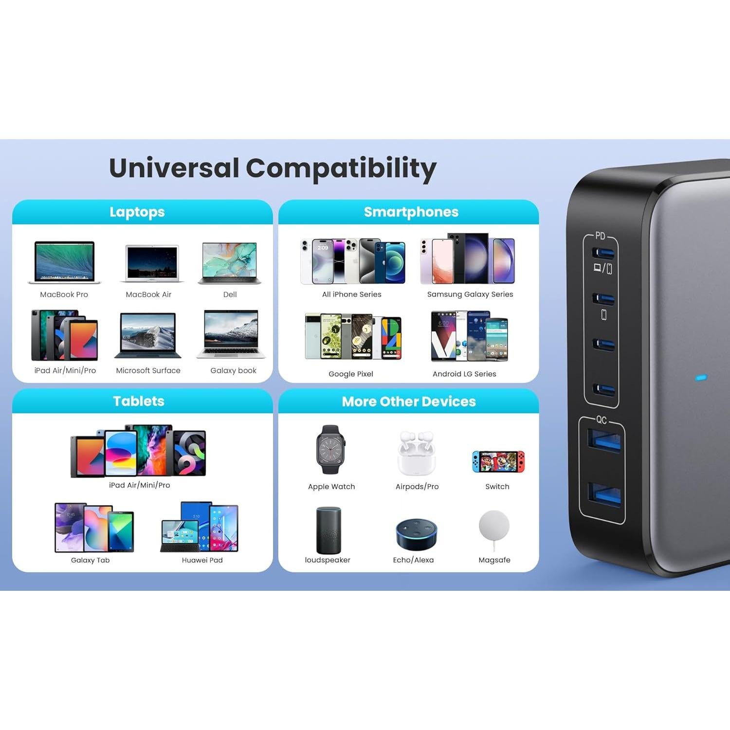 USB C Charger 200W USB Charging Block,6 Ports GaN IV Foldable Wall Charger Outlet Plug,QC4.0 Fast Charging Station Hub,PD 65W Laptop Adapter for MacBook Pro/Air,Dell,iPhone 16/15,Galaxy,Steam Deck