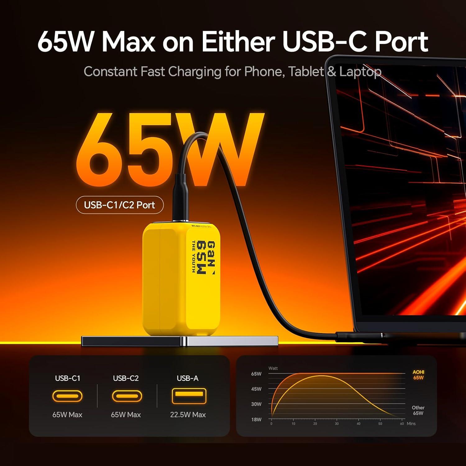 Cargador USB C AOHI Youth 65W Plegable 3 Puertos Amarillo