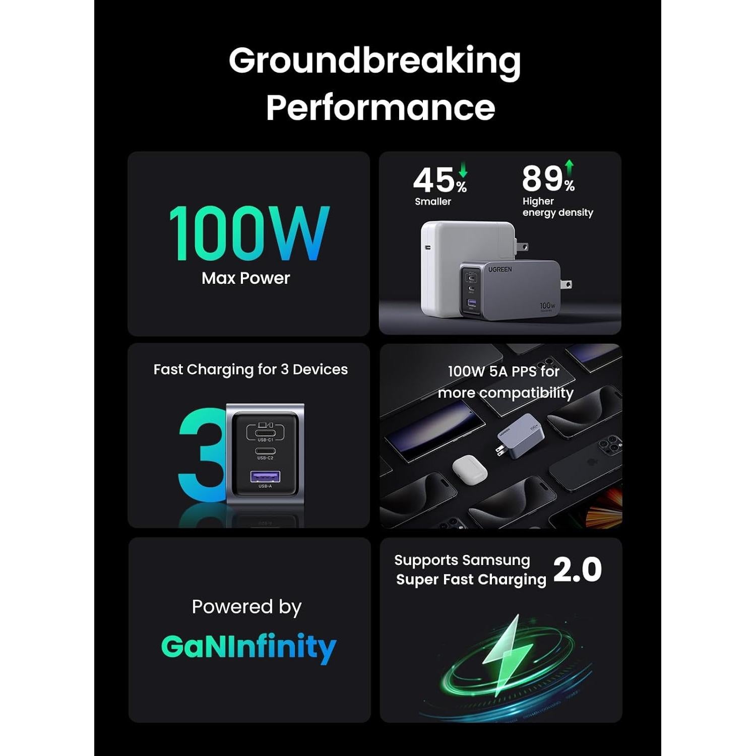 Cargador UGREEN Nexode Pro 100W GaN USB-C 3 Puertos