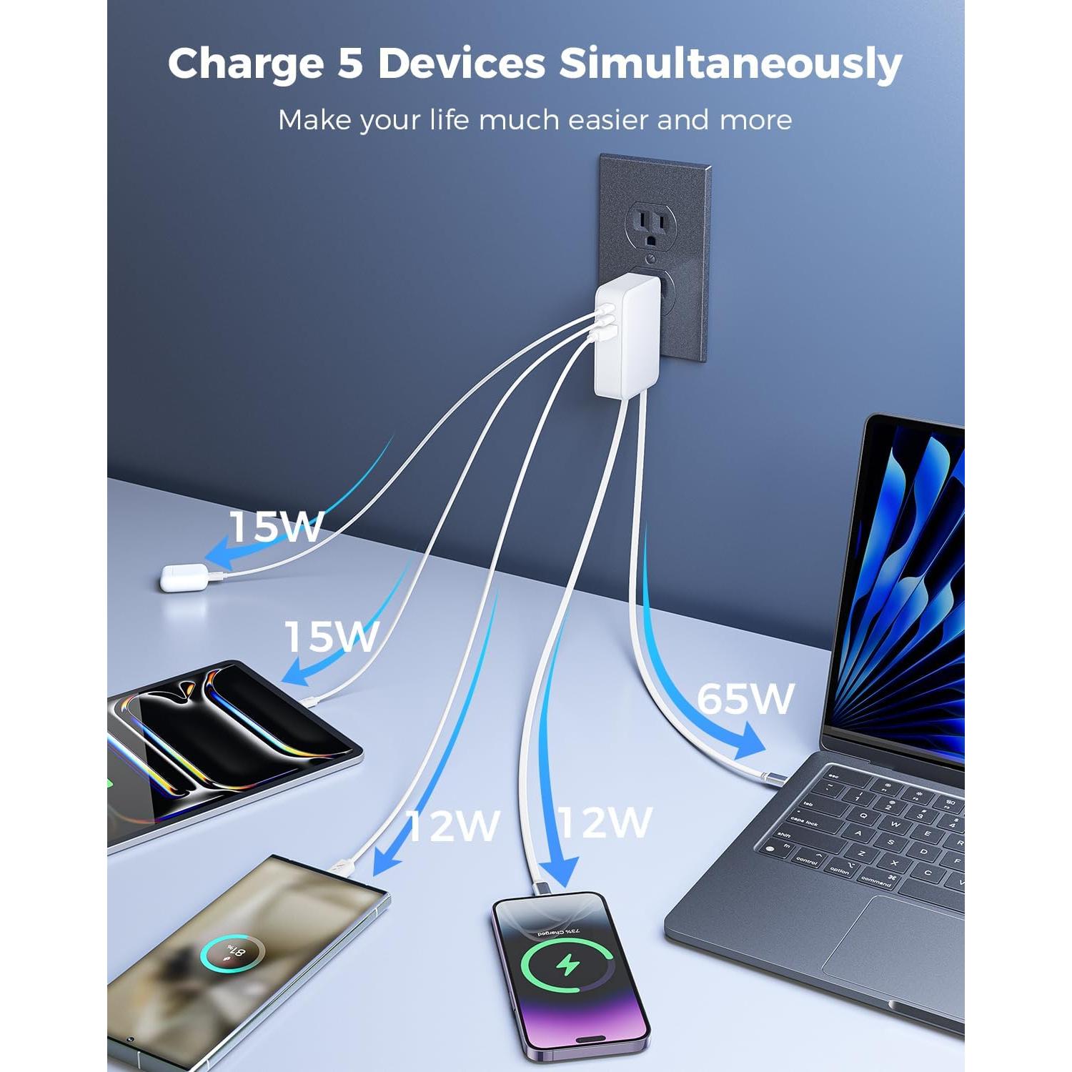 Cargador de Pared Retráctil Superone 65W 5 Puertos USB-C
