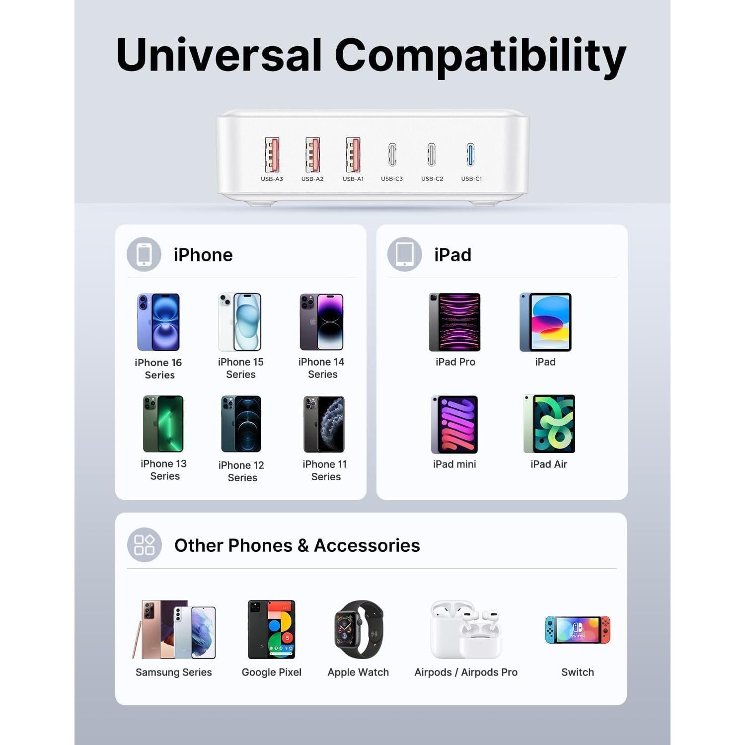 Cargador Rápido USB C 100W 6 Puertos GaN Shenzhen