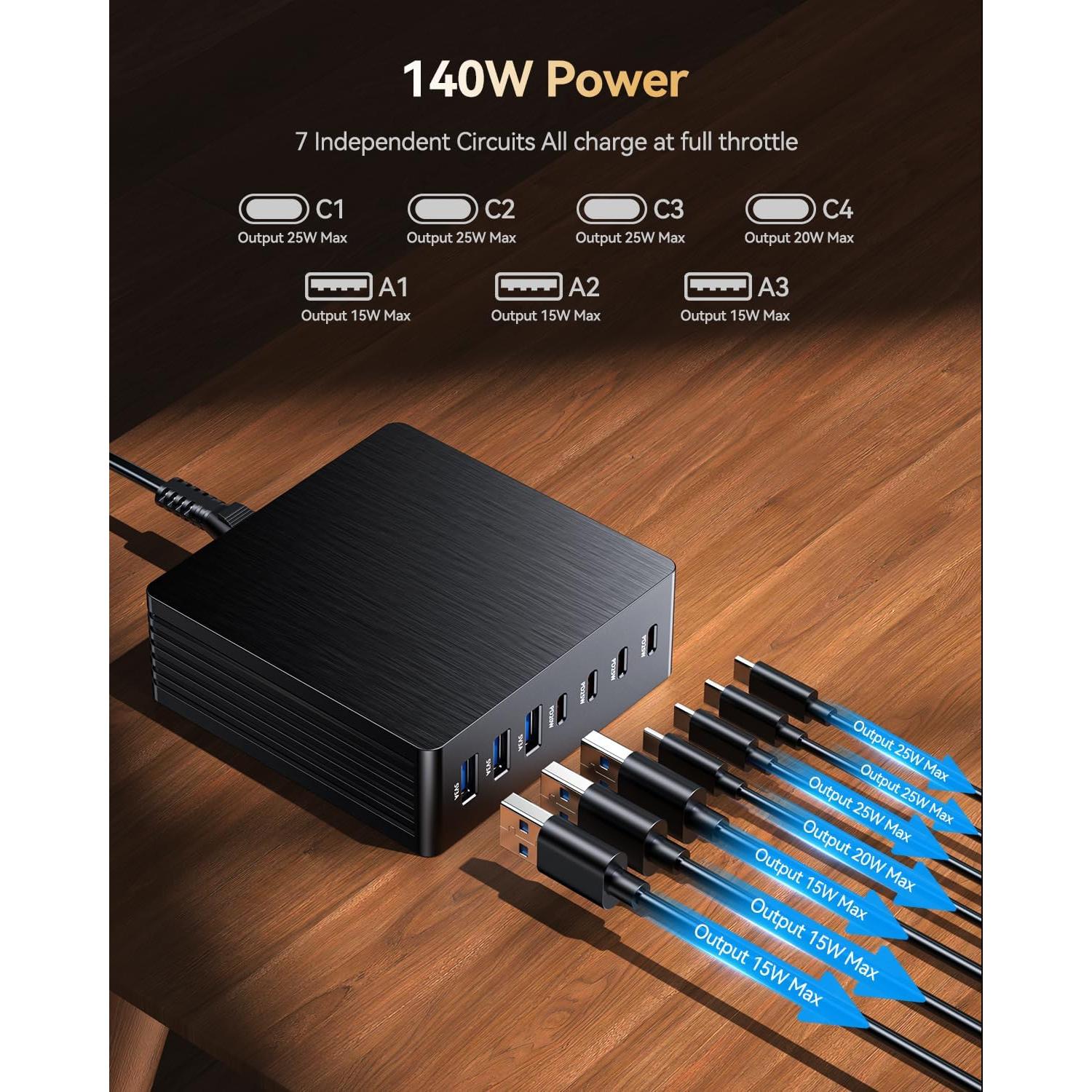 Cargador USB C 140W GaN III 7 Puertos Adaptador de Viaje