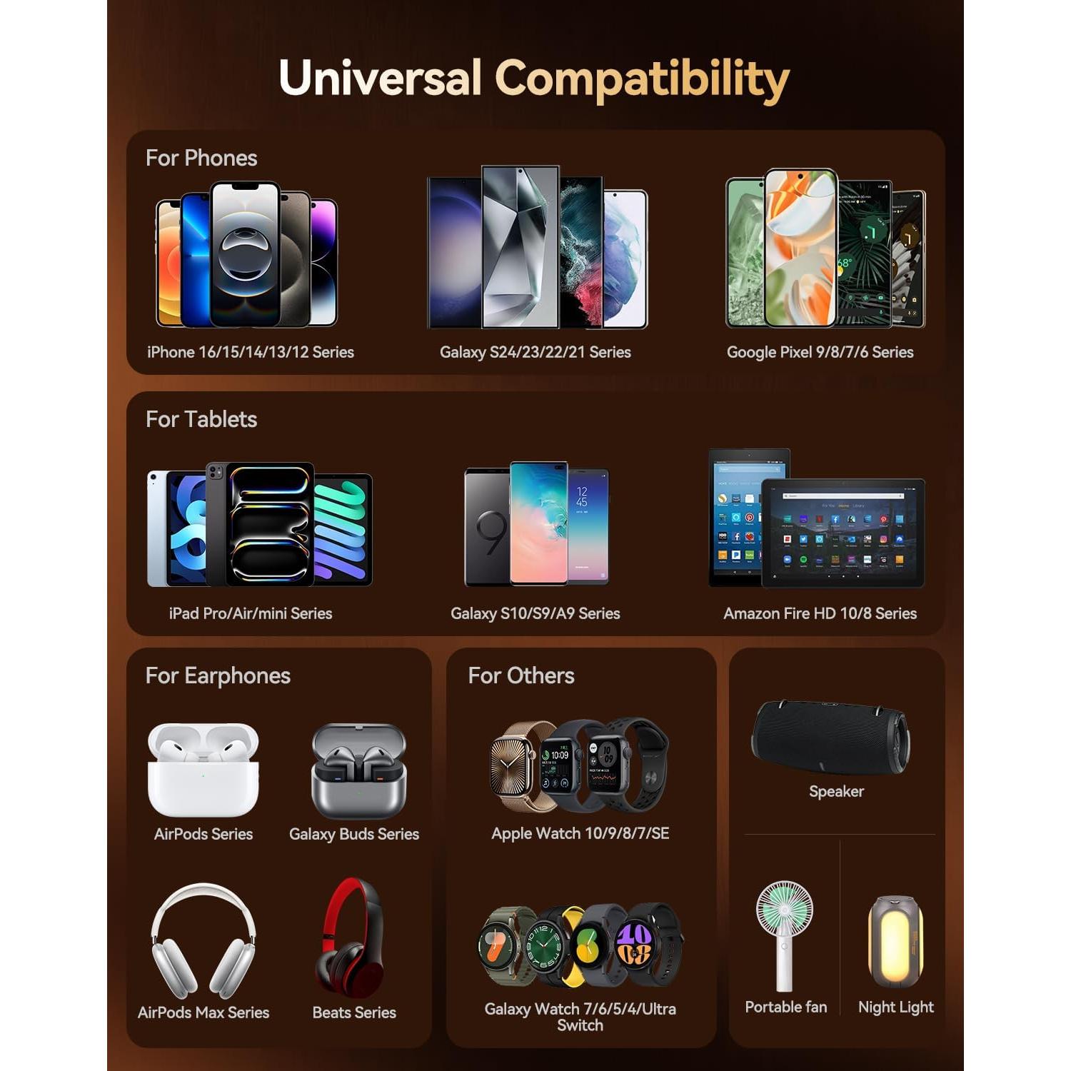 Cargador USB C 140W GaN III 7 Puertos Adaptador de Viaje