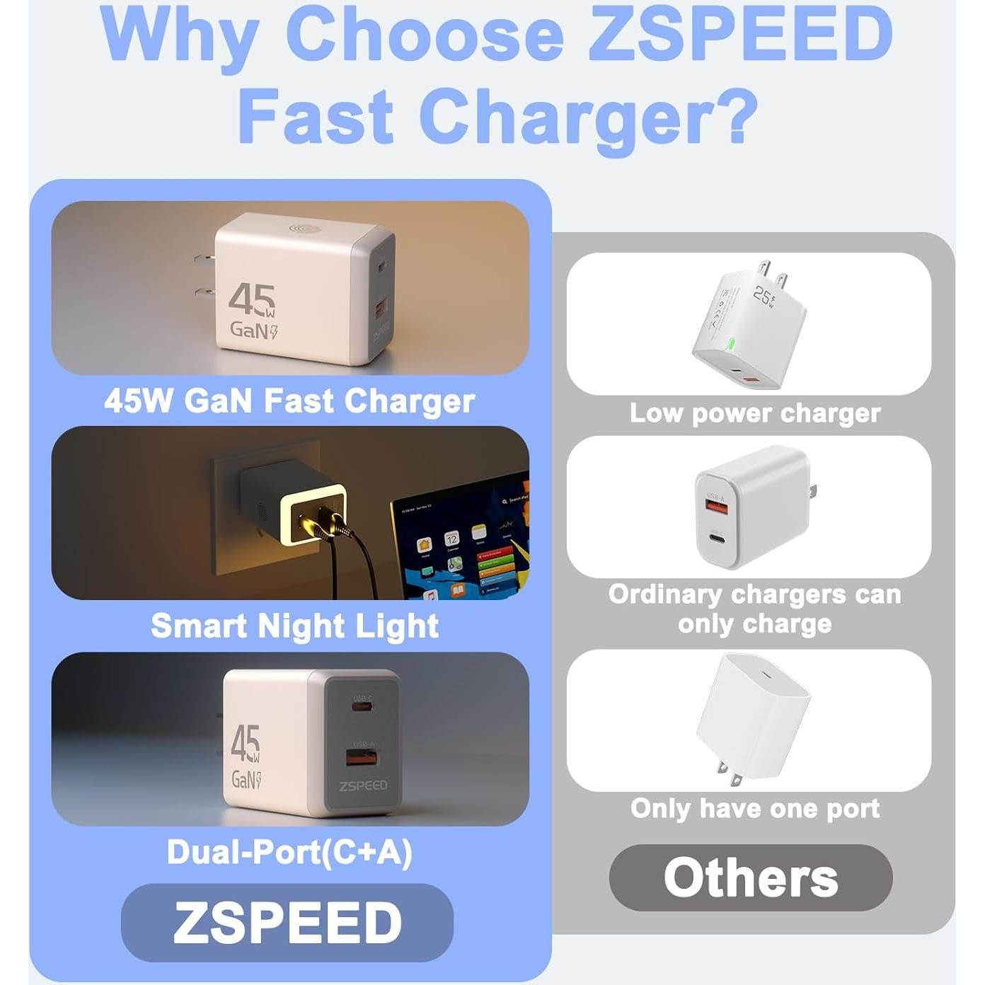 Cargador USB C 45W GaN con Luz Nocturna Doble Puerto