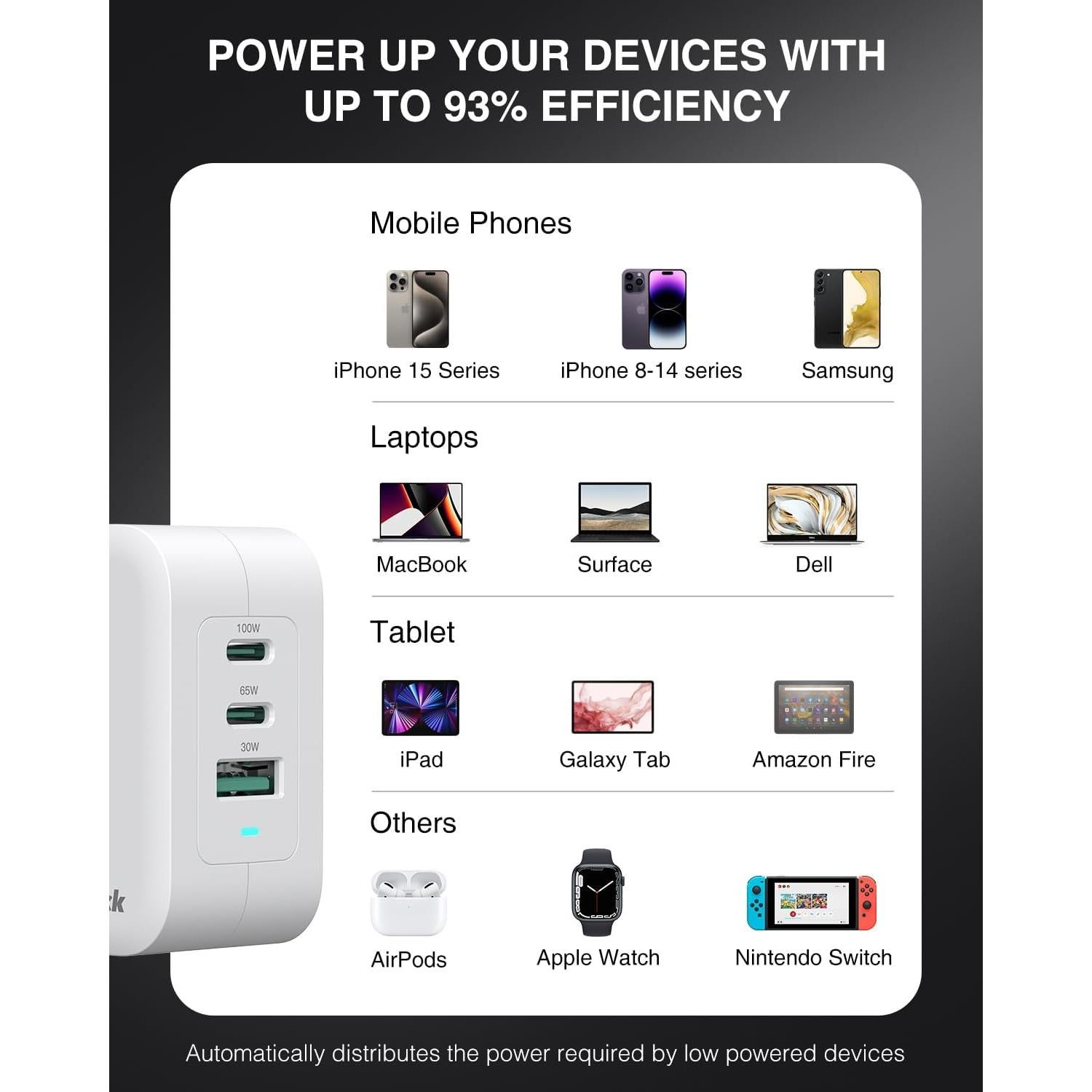 Cargador Rápido Nekteck 100W GaN USB C 3 Puertos - Plegable