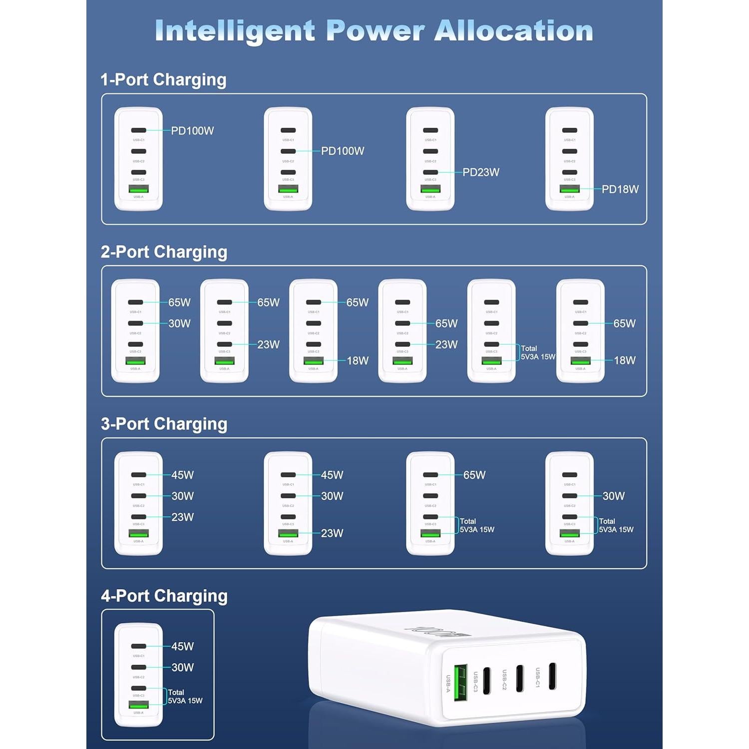 Cargador USB-C 100W 4 Puertos Shenzhen EGC49 Carga Rápida
