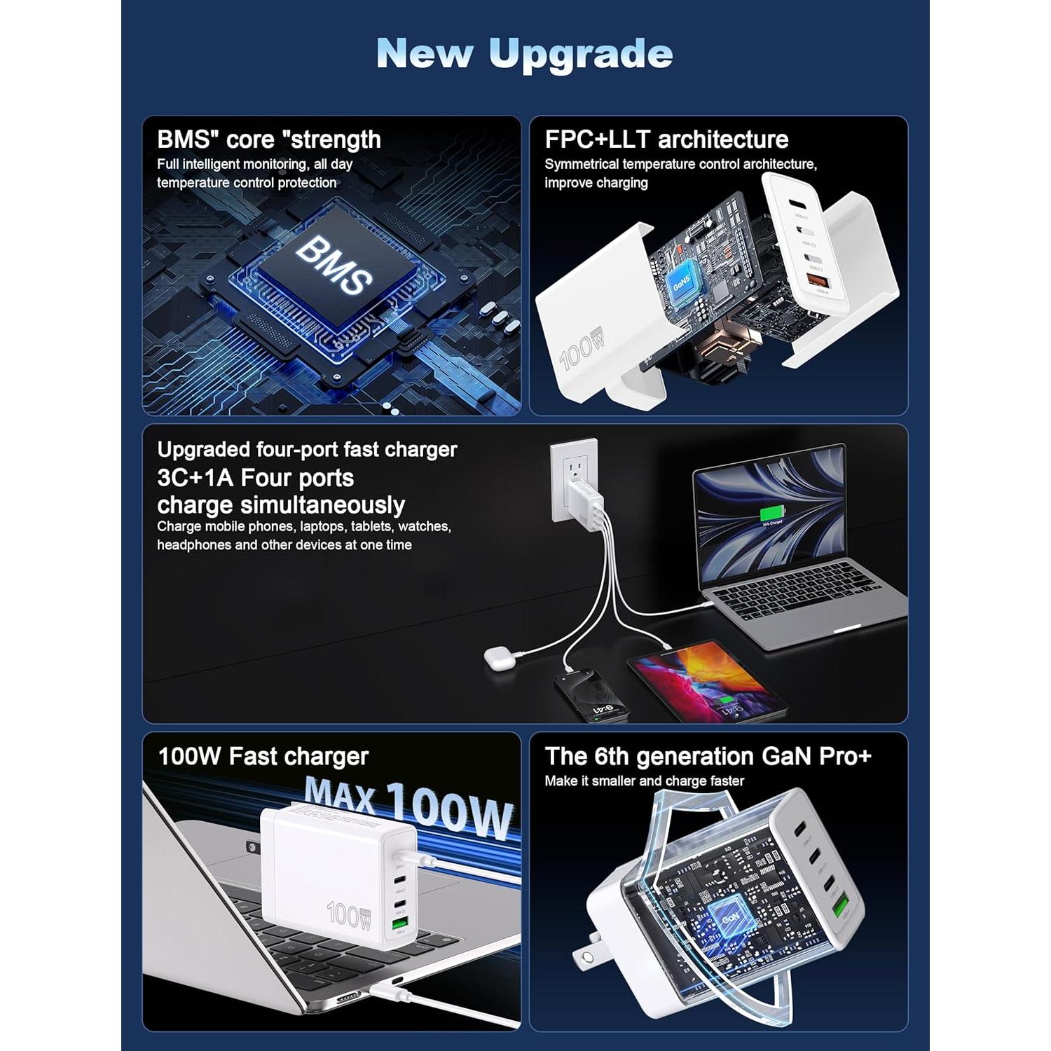 Cargador USB-C 100W 4 Puertos Shenzhen EGC49 Carga Rápida