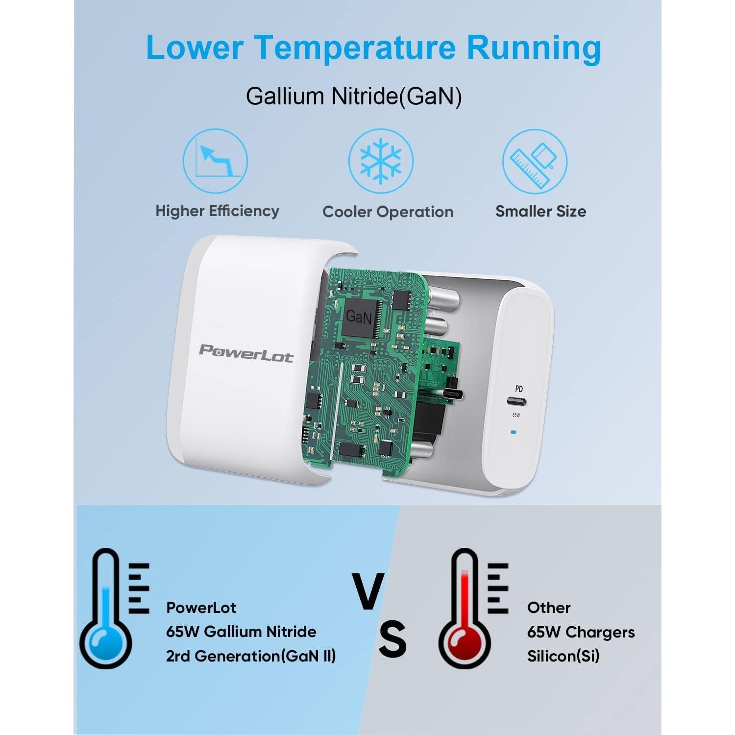 Cargador USB C PowerLot 65W con Cable de 1.8m - Carga Rápida