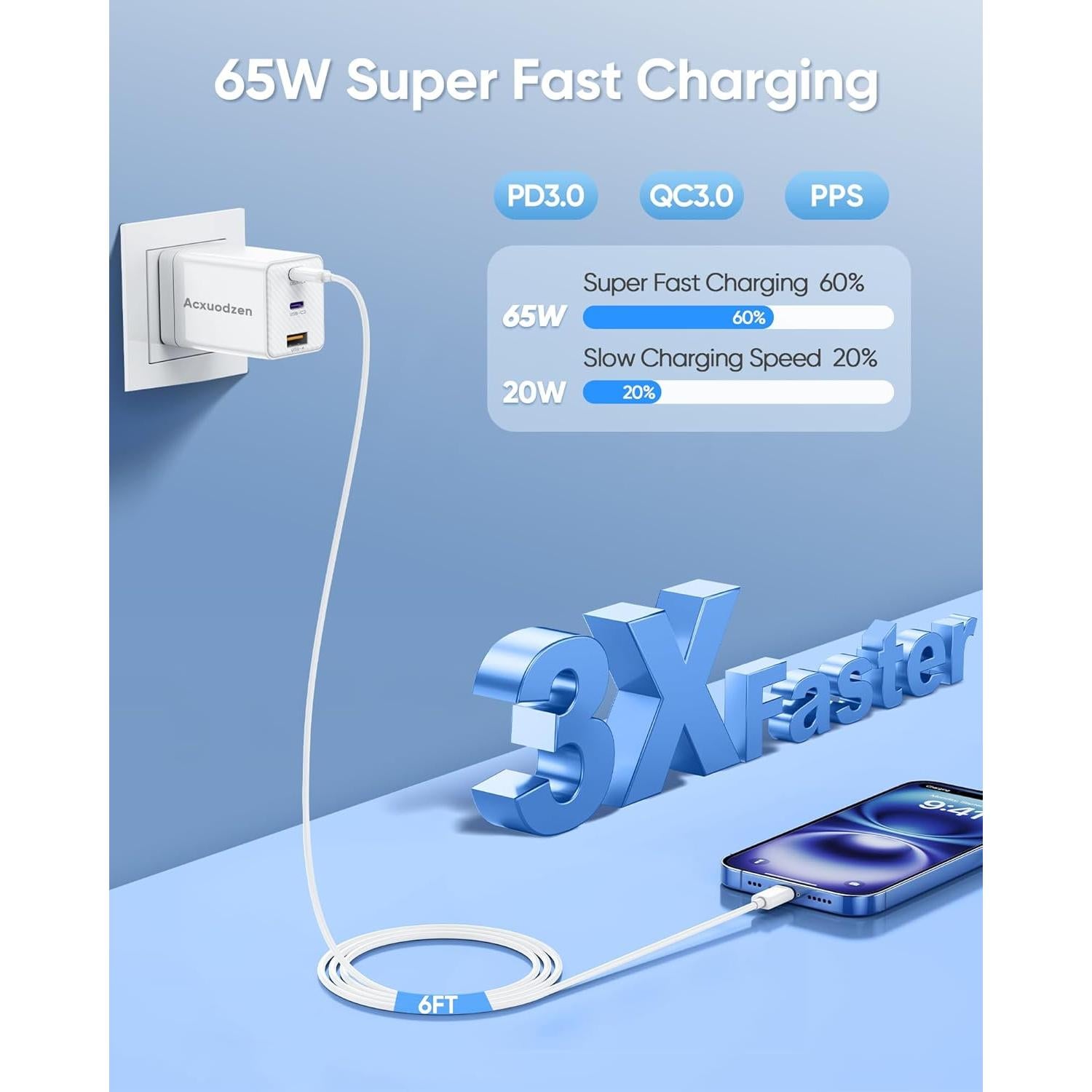 Cargador Rápido USB C 2 Paquete 65W con 4 Cables 6FT