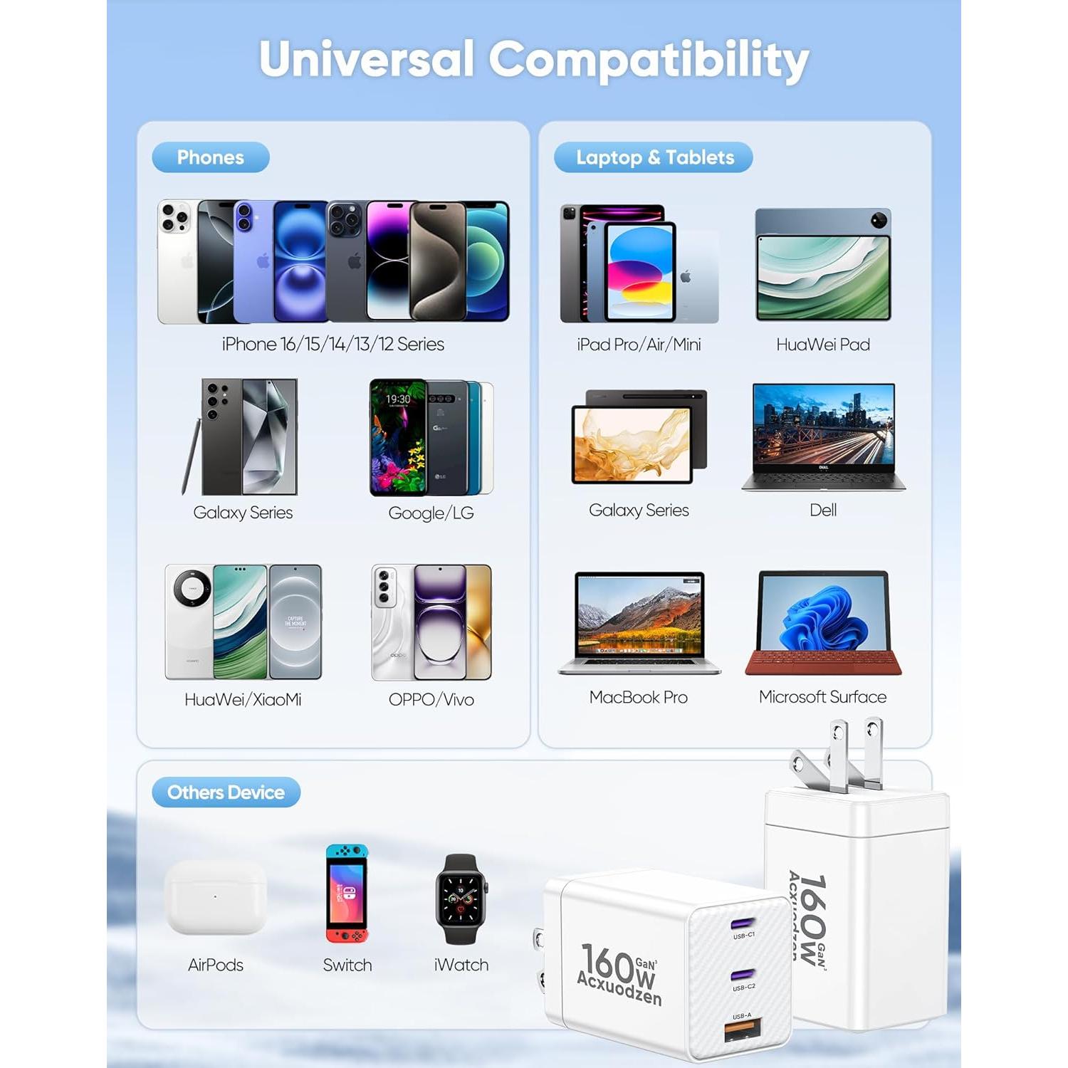 Cargador Rápido USB C 2 Paquete 65W con 4 Cables 6FT