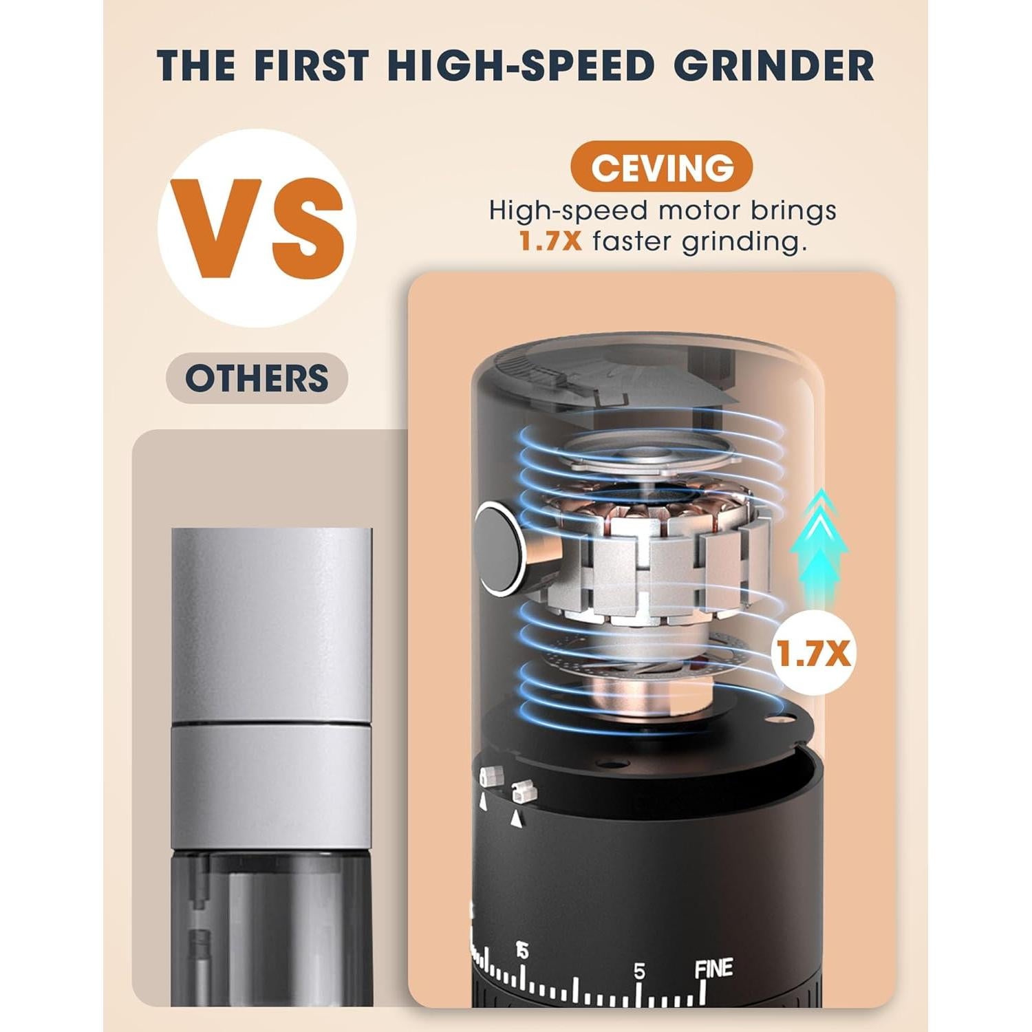 Molinillo de Café CEVING Recargable 2000mAh 38 Ajustes Portátil