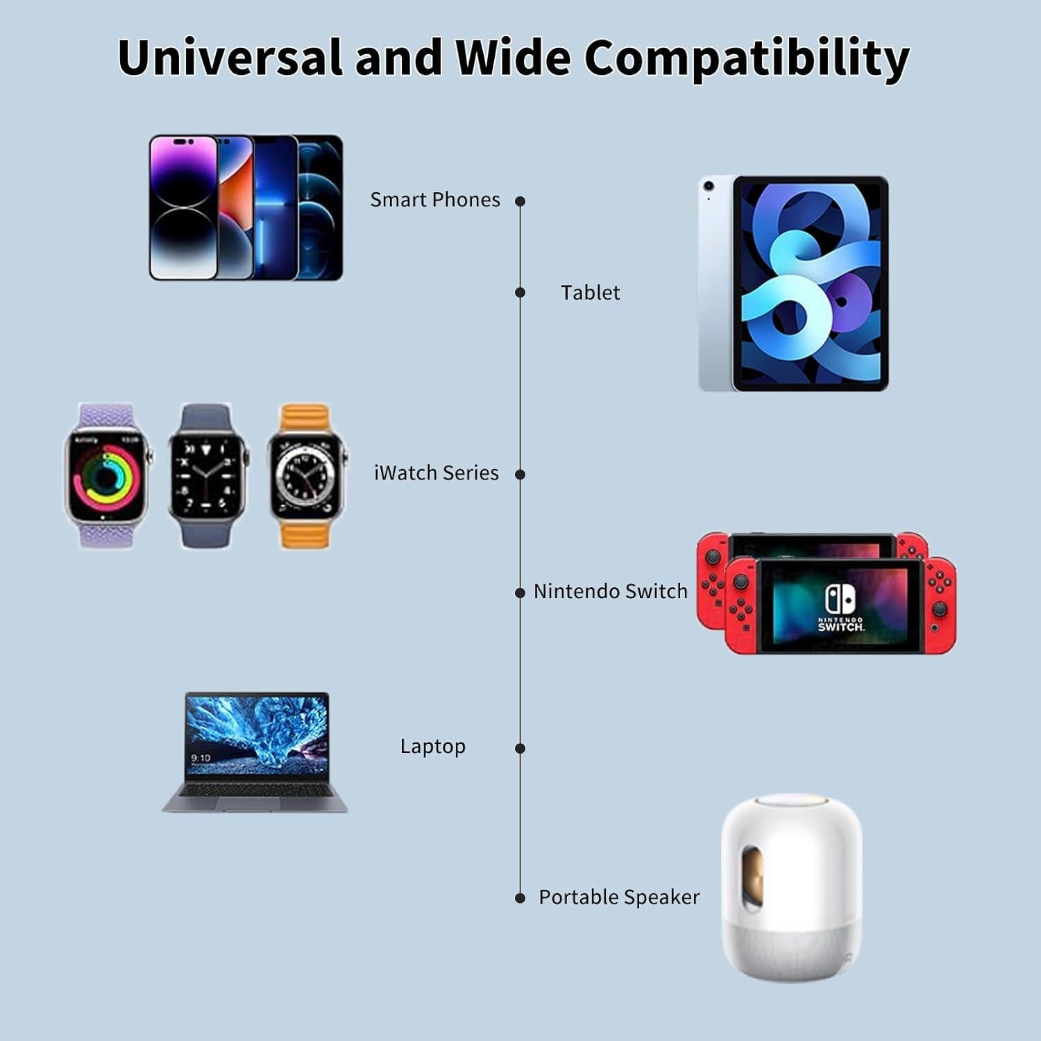Adaptador de Viaje Universal 70W ROVAN con 4 Puertos USB Blanco