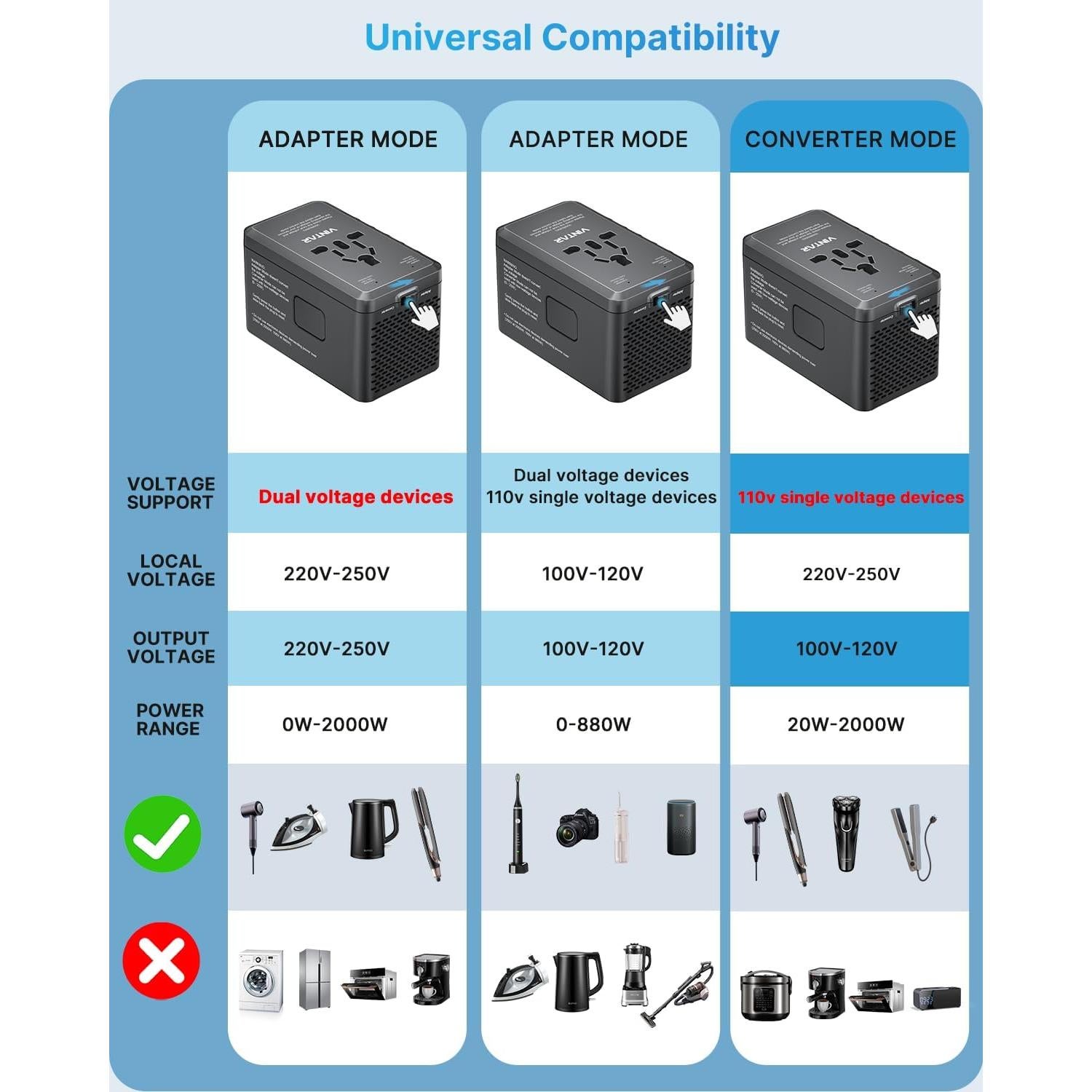 Convertidor de Voltaje 220V a 110V VINTAR 2000W con 4 USB
