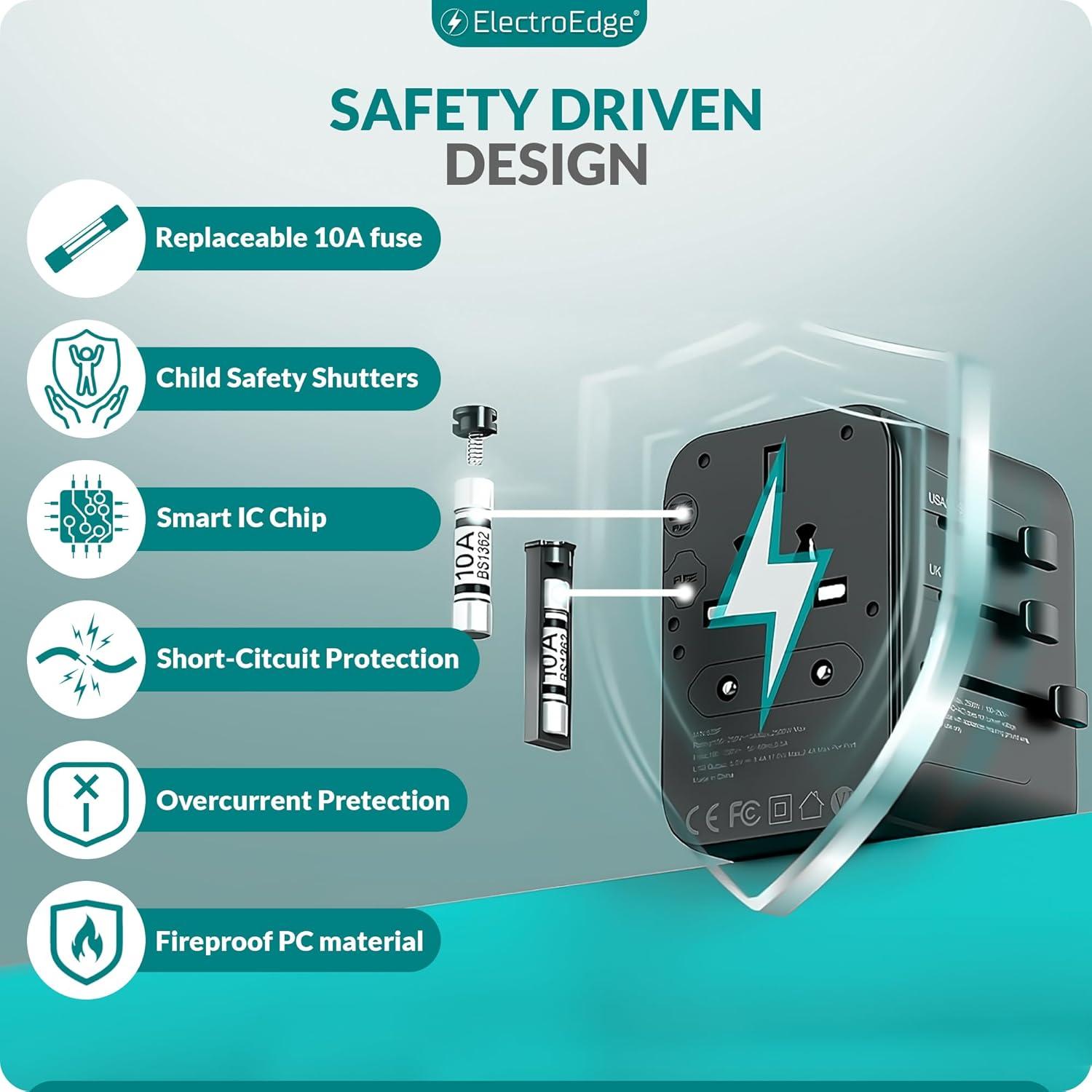 Adaptador de Viaje Universal ElectroEdge con 4 Puertos USB