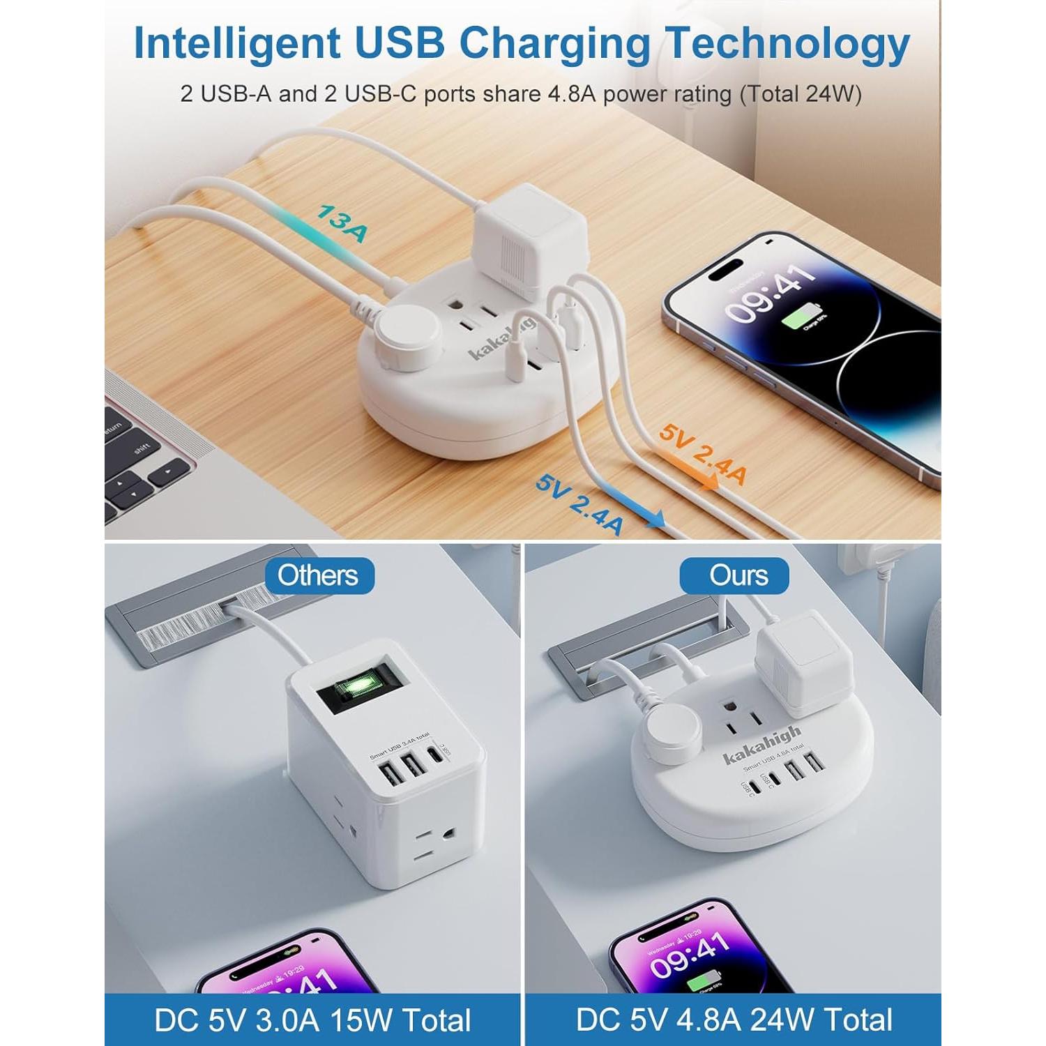 Adaptador de Enchufe de Viaje KAKAHIGH Reino Unido 7 en 1 USB