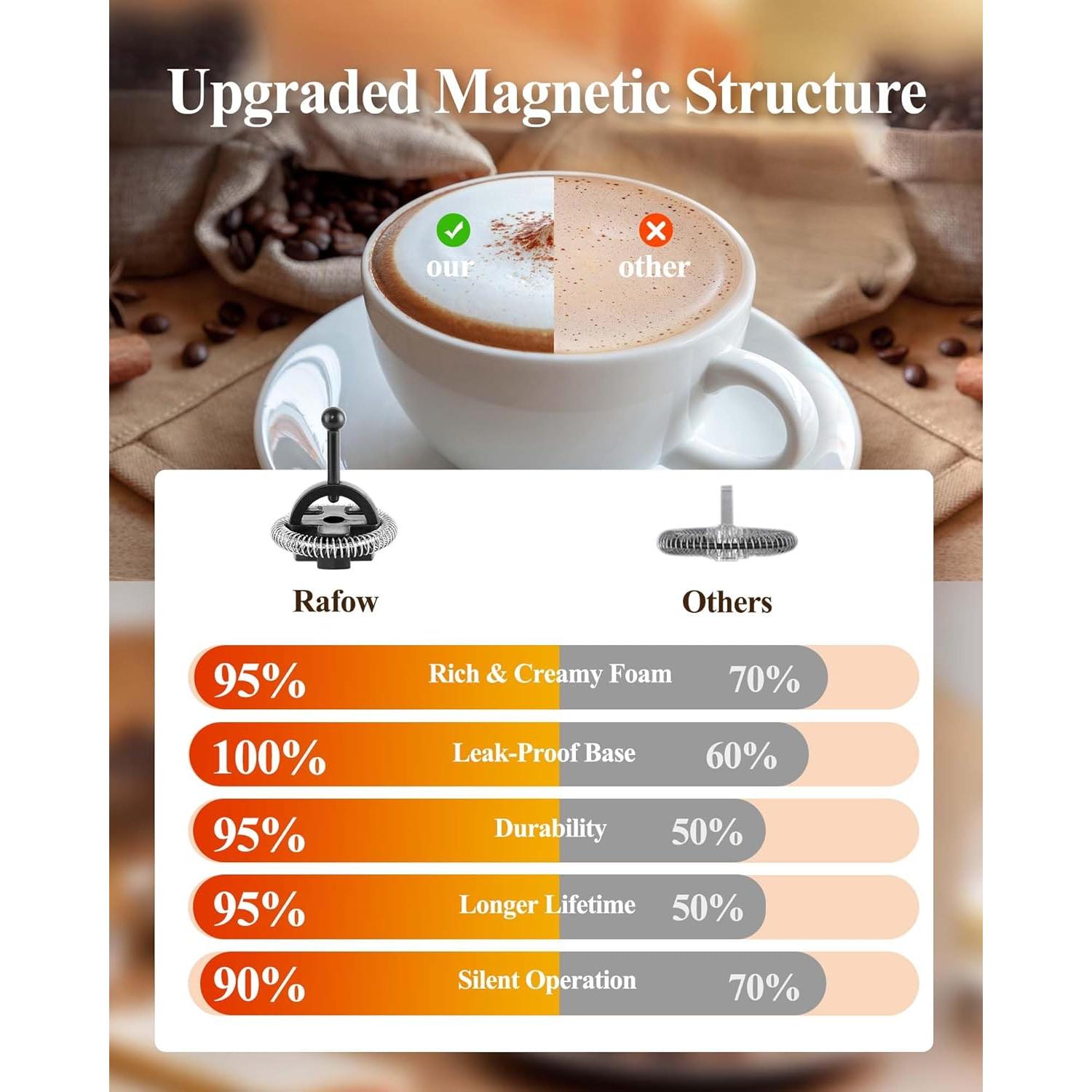 Espumador y Calentador de Leche Rafow DM01 350ml Pantalla LED