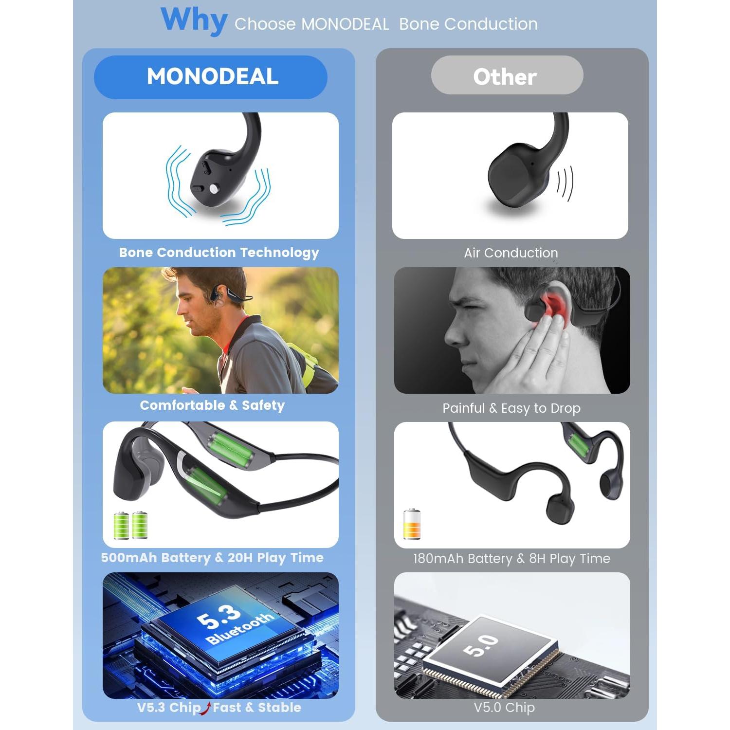 Auriculares Bluetooth MONODEAL DV68 Conducción Ósea Impermeables