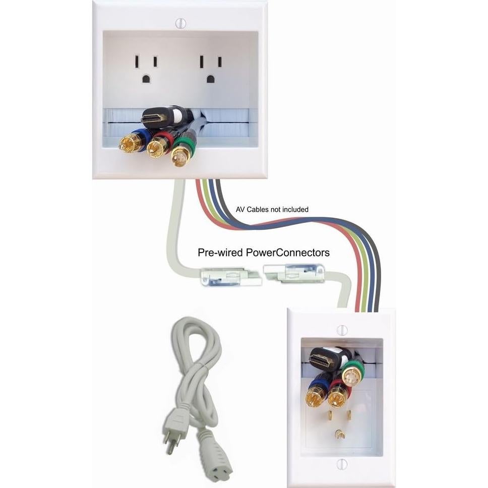 Ocultador de Cables TWO-CK Doble Salida para TV Montada