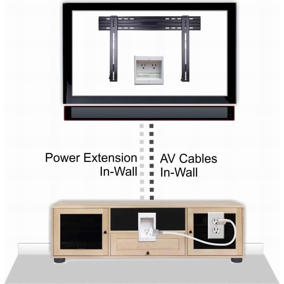 Ocultador de Cables TWO-CK Doble Salida para TV Montada