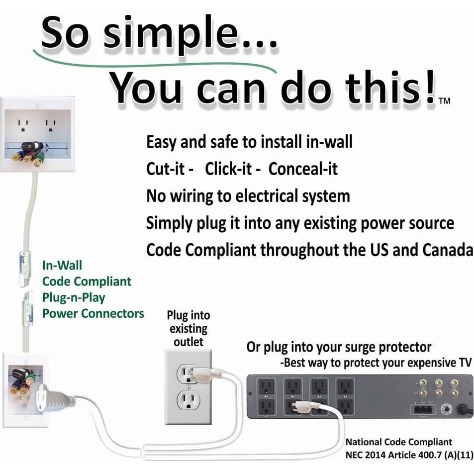 Ocultador de Cables TWO-CK Doble Salida para TV Montada
