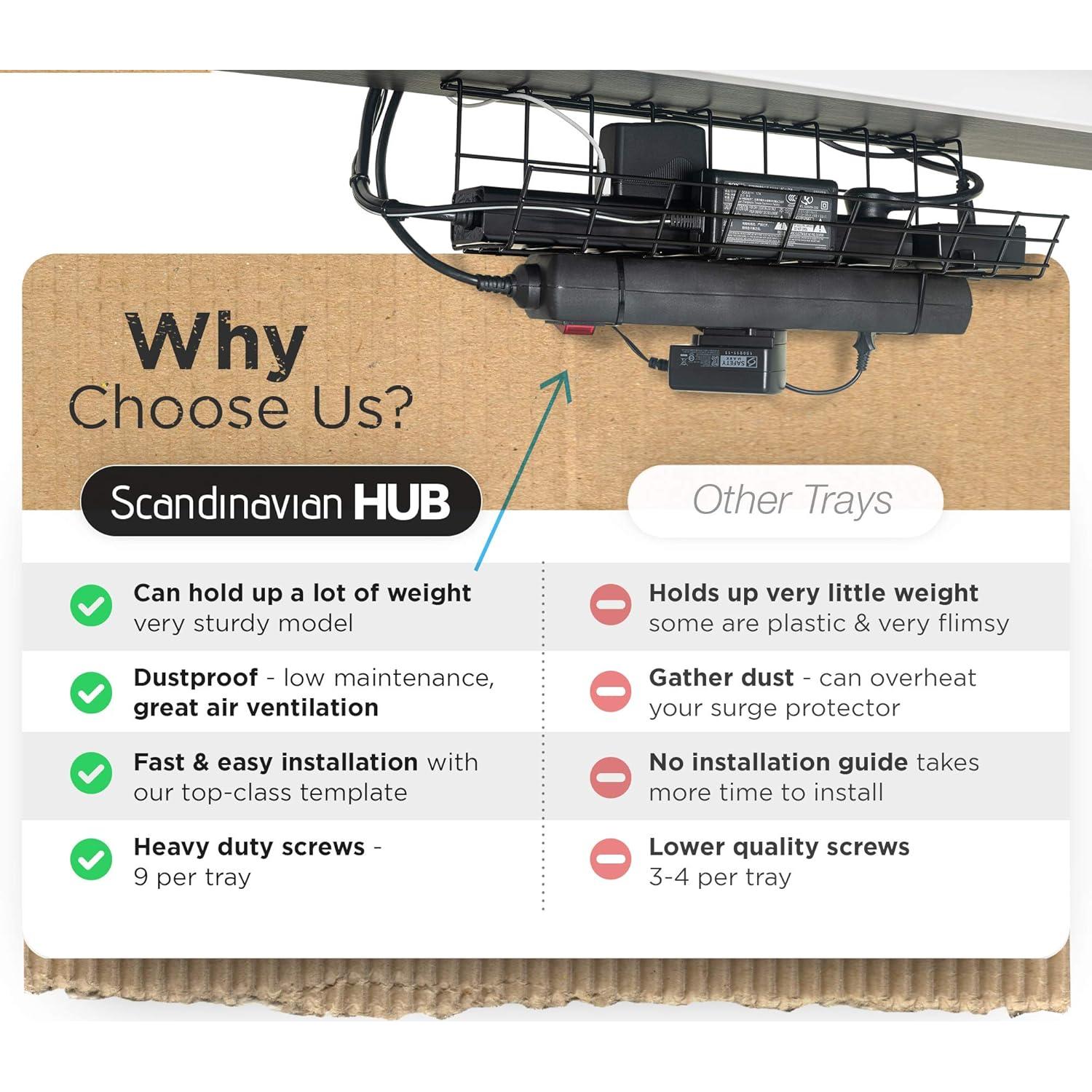 Bandeja Organizador de Cables Hub Escandinavo 43.18cm - Set de 4