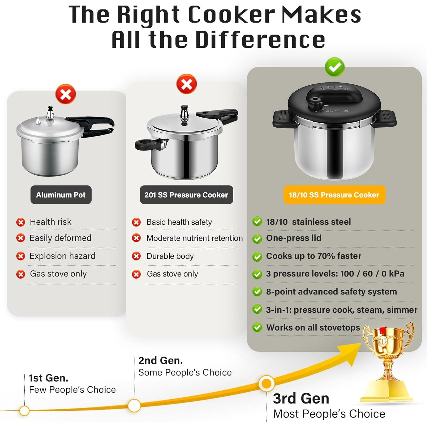 Olla de Presión KOCH SYSTEME CS Acero Inoxidable 6.3L