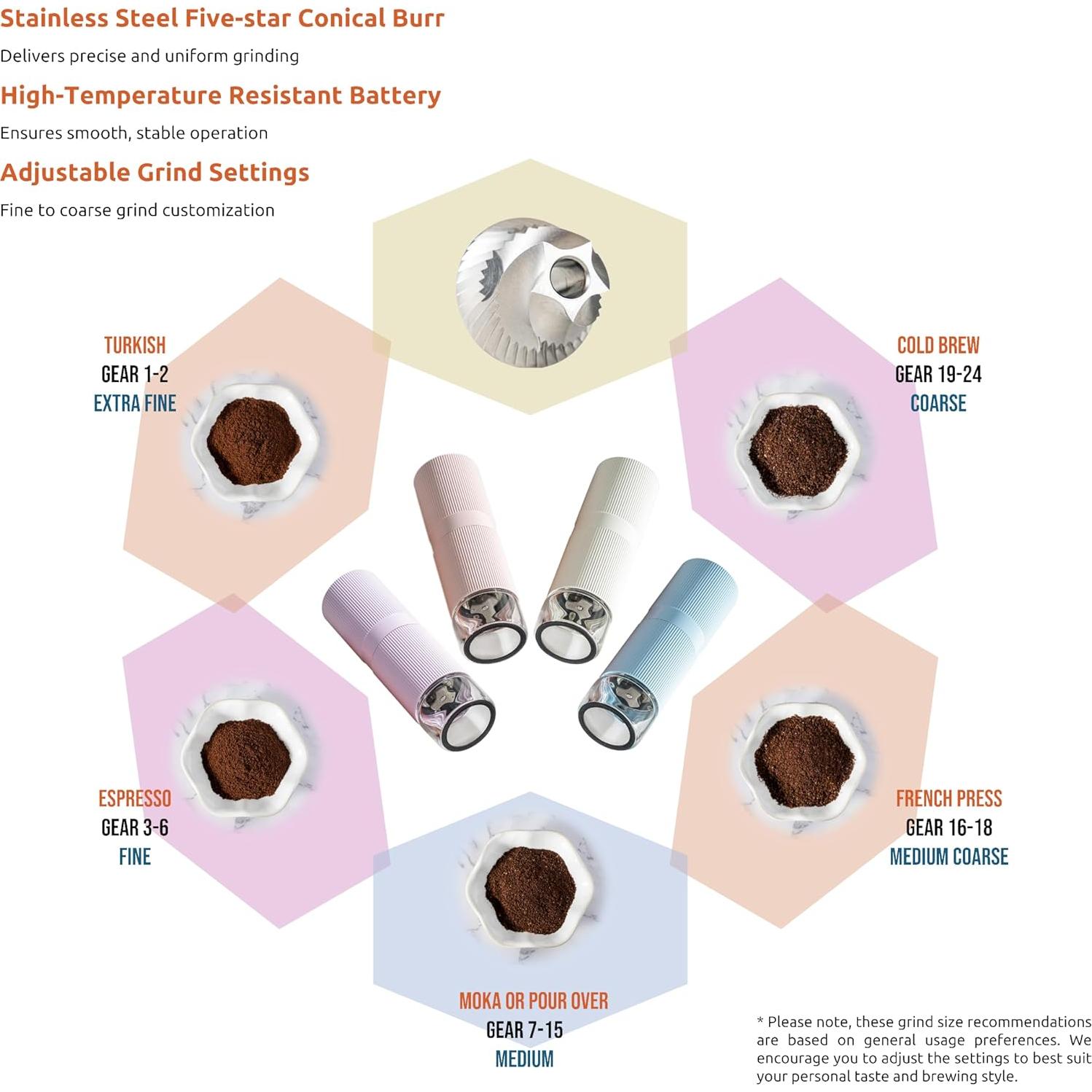 Molino de Café Eléctrico SPARKFE CGR-S02 Portátil 580g