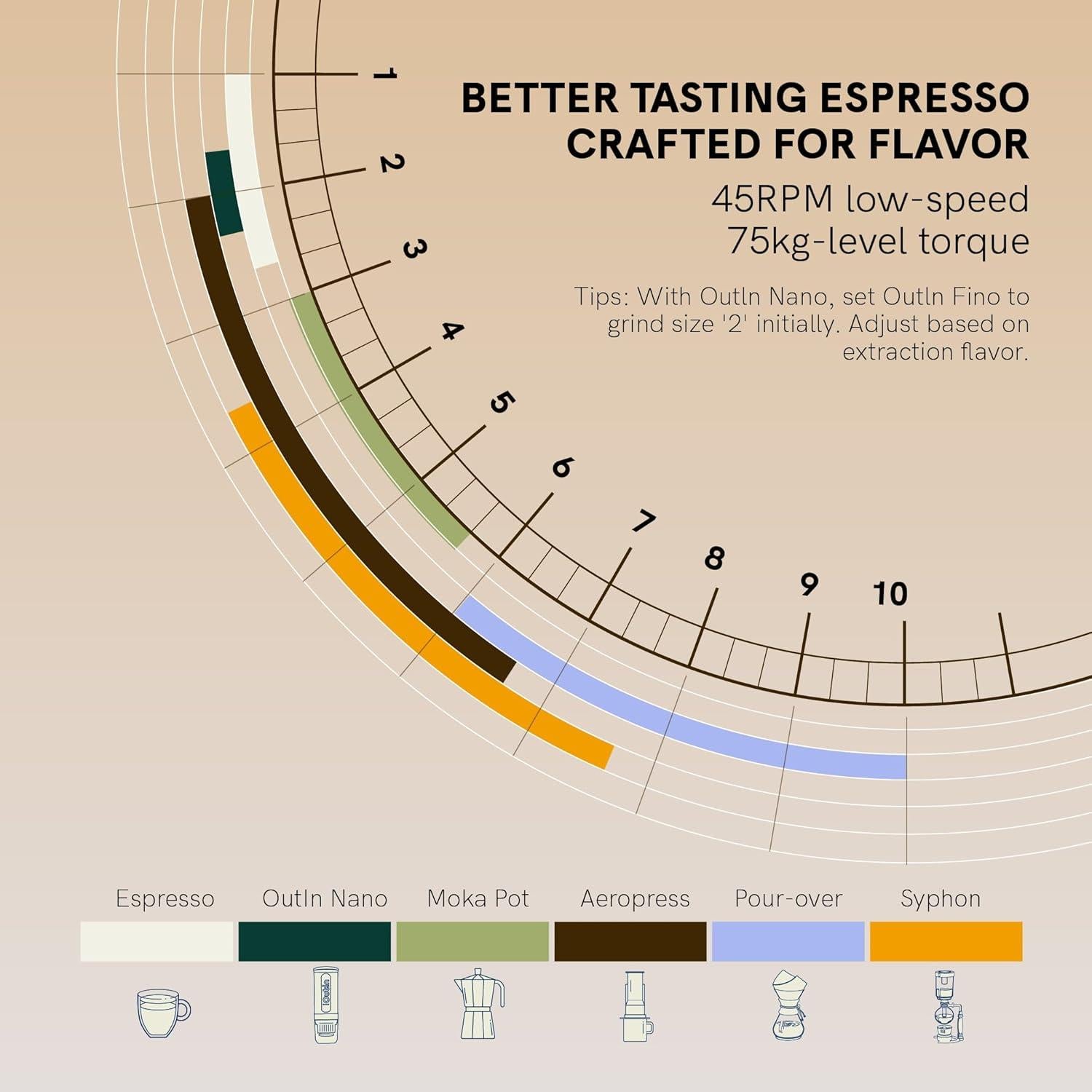 Molino de Café Eléctrico Portátil OutIn Fino 28 Ajustes