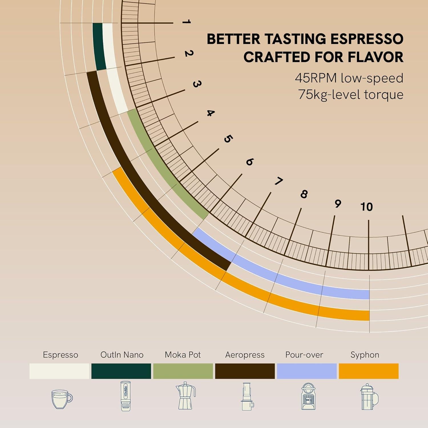 Molino de Café Eléctrico Portátil OutIn Fino 28 Ajustes