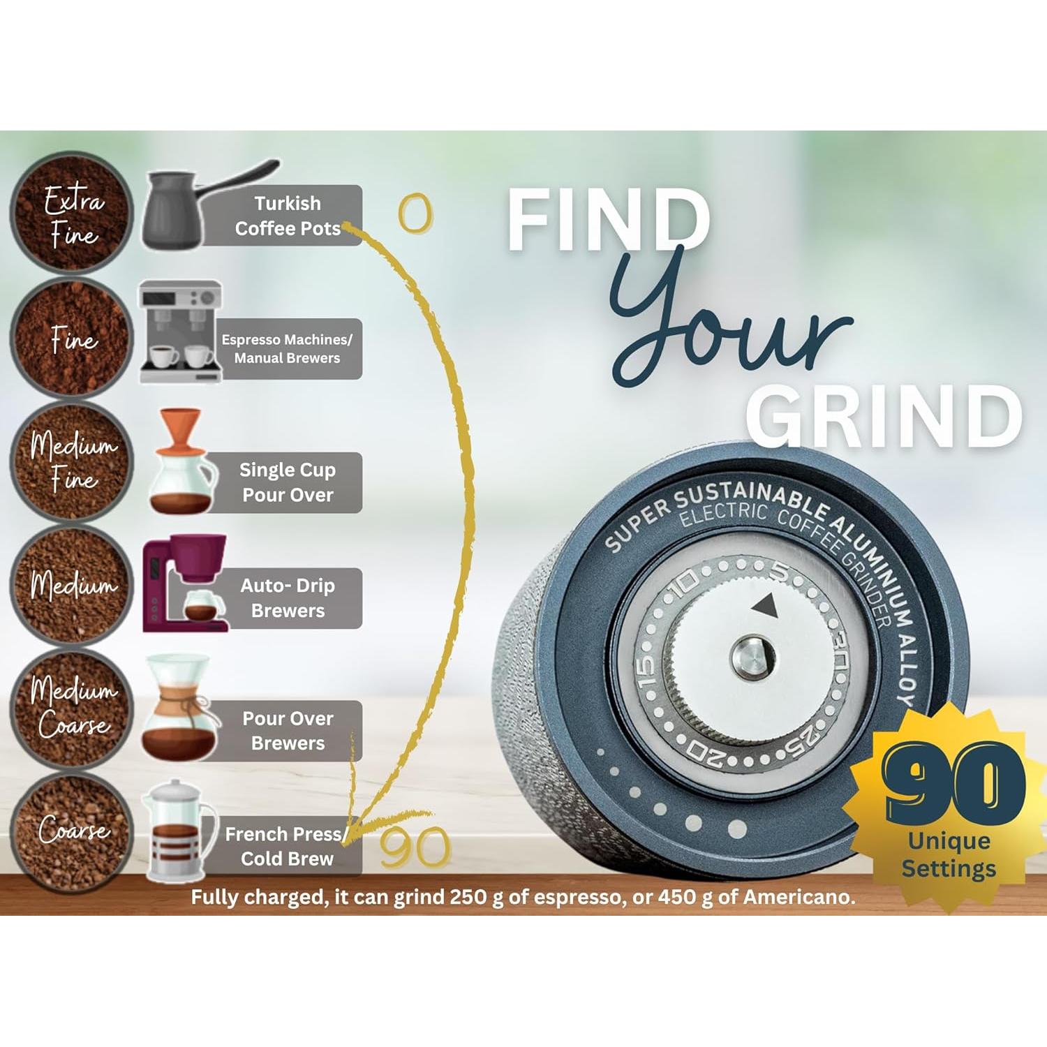 Molino de café eléctrico GRINDCRAFT GC-EO1BG 0.45 kg