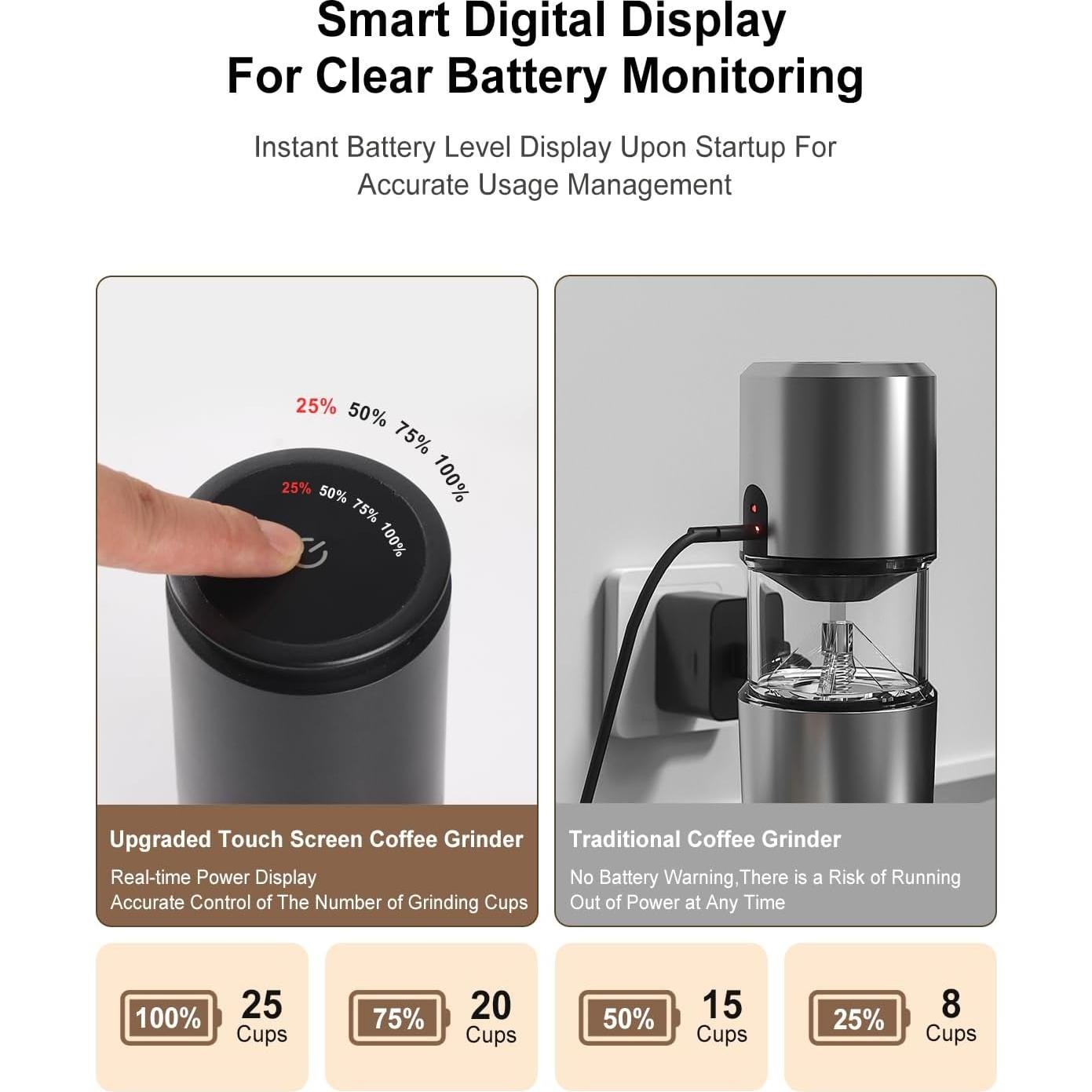 Molino de Café Eléctrico Lamido Portátil Acero Inoxidable 420