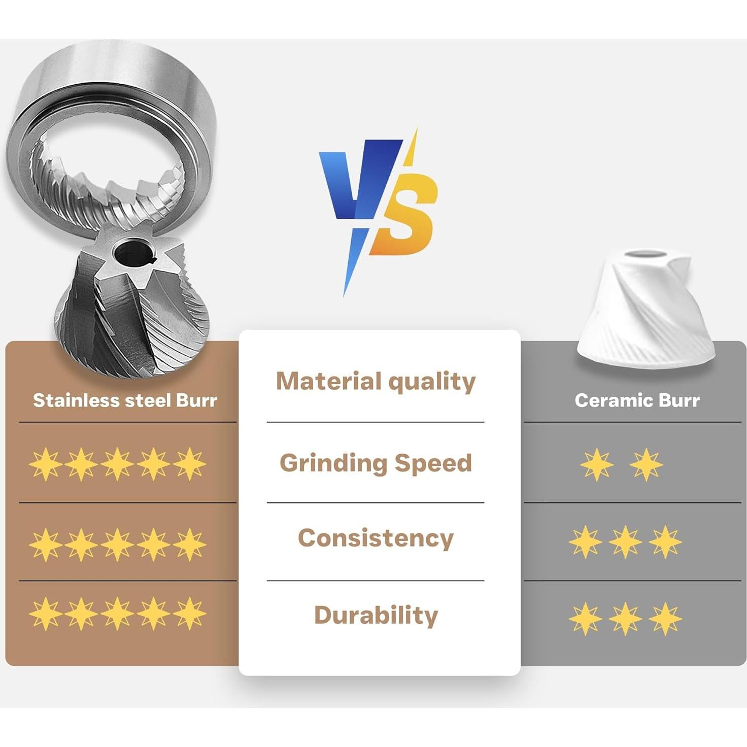 Molino de Café Manual Mikinya - Acero Inoxidable, 40 Ajustes