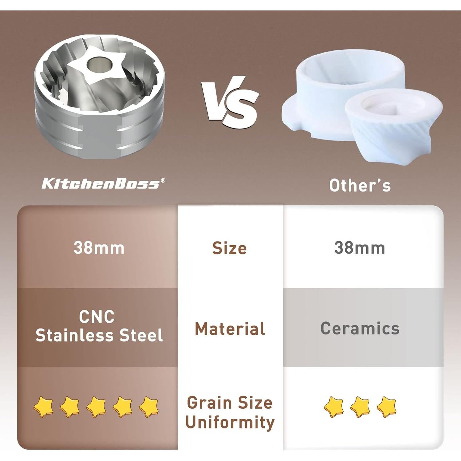 Molino de Café Manual KitchenBoss G541, Acero Inoxidable, 25g