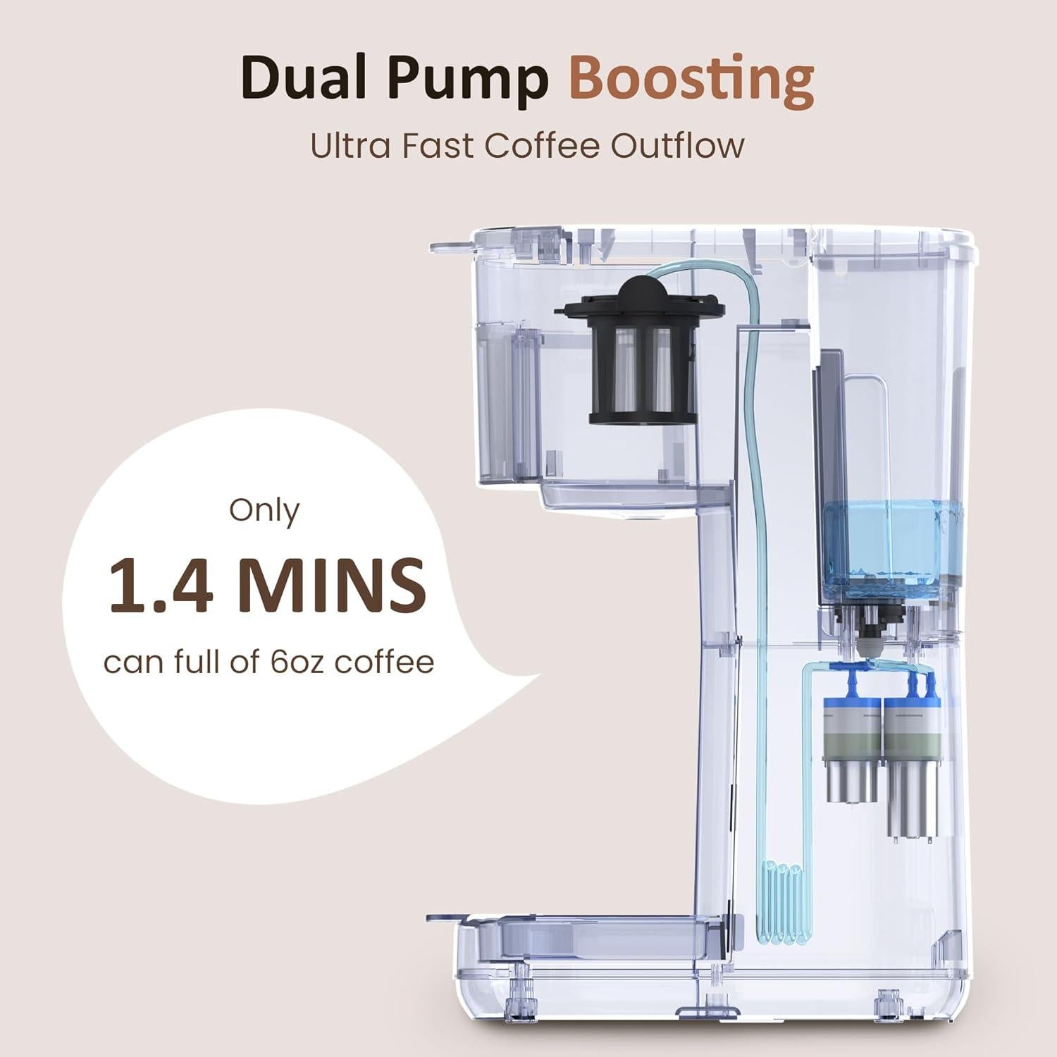 Cafetera Fría SUNVIVI 1 Taza 30oz Pantalla Táctil 2024