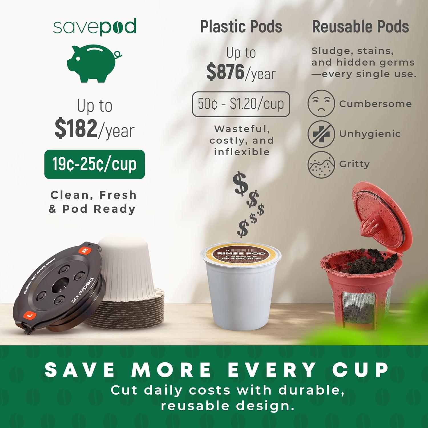Cápsulas Reutilizables de Café SavePod para Keurig - Negro