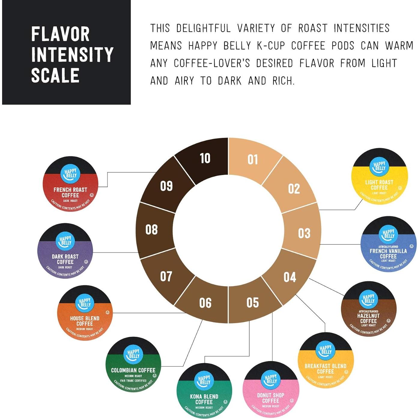 Cápsulas de Café Happy Belly Tostado Oscuro 100 Unidades