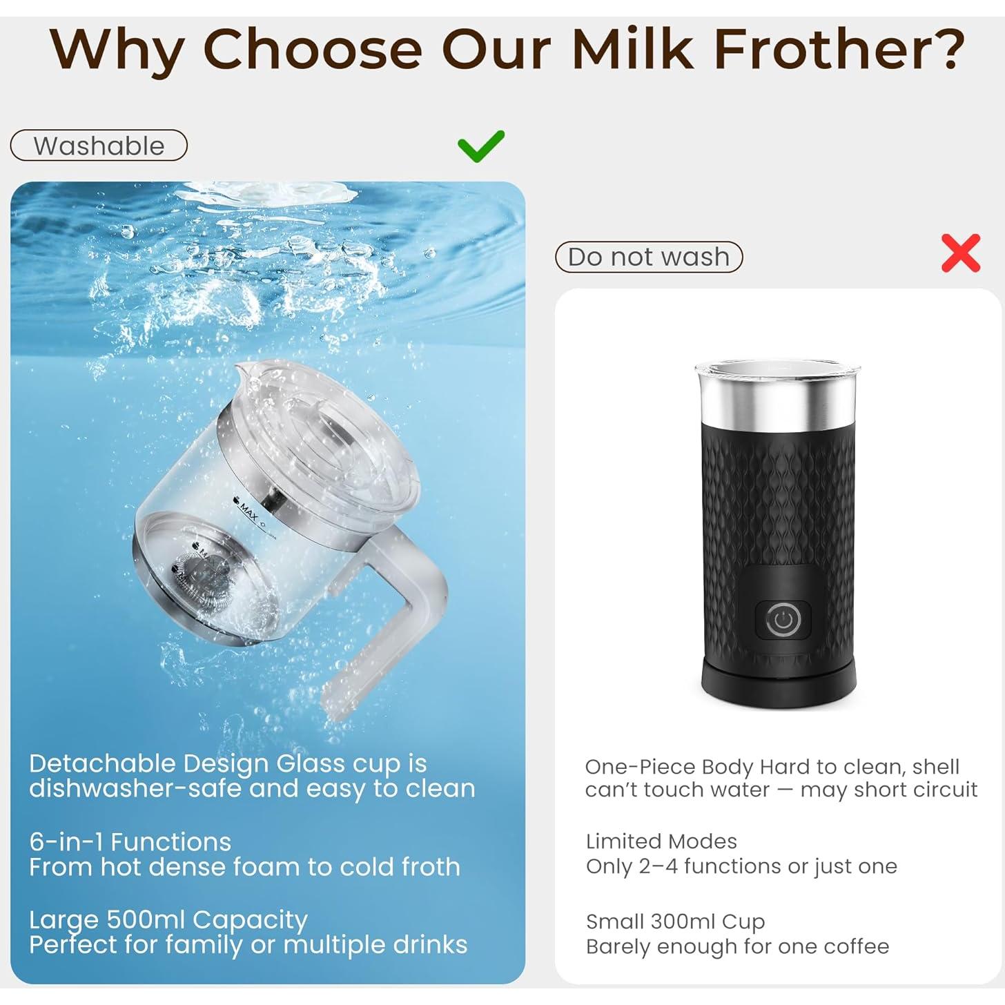 Espumador de Leche Eléctrico JXXM 550W 17oz Blanco 6 en 1