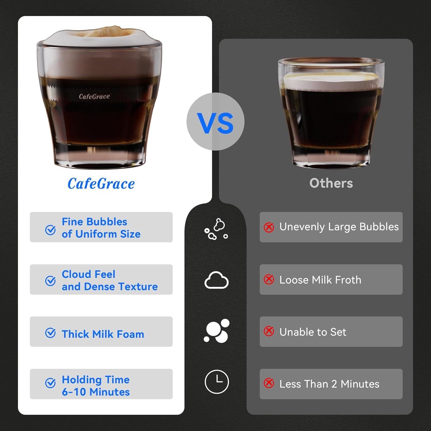 Espumador de Leche Automático CafeGrace 5 en 1 600 ml