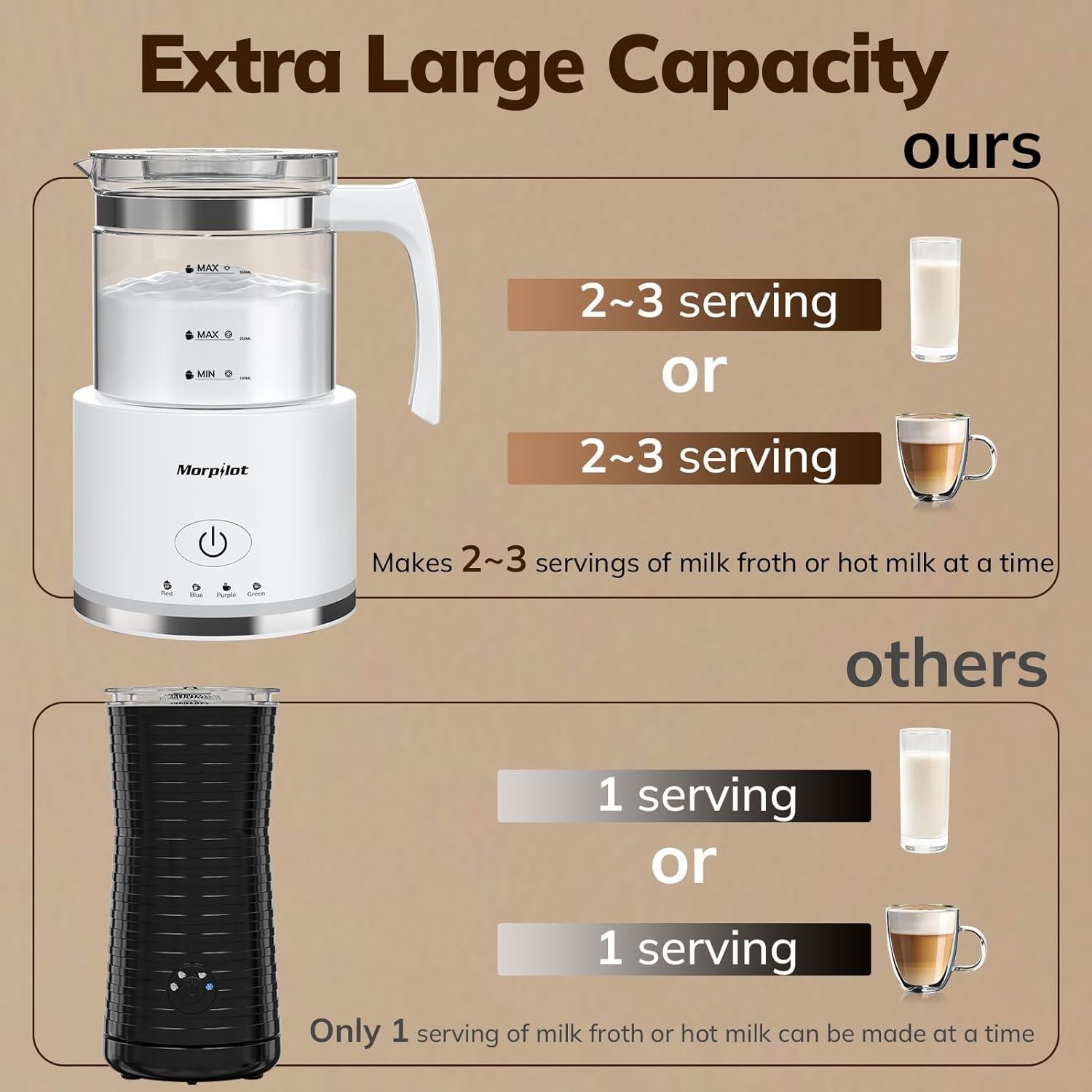 Espumador de Leche Eléctrico Morpilot HS001 500ml Blanco
