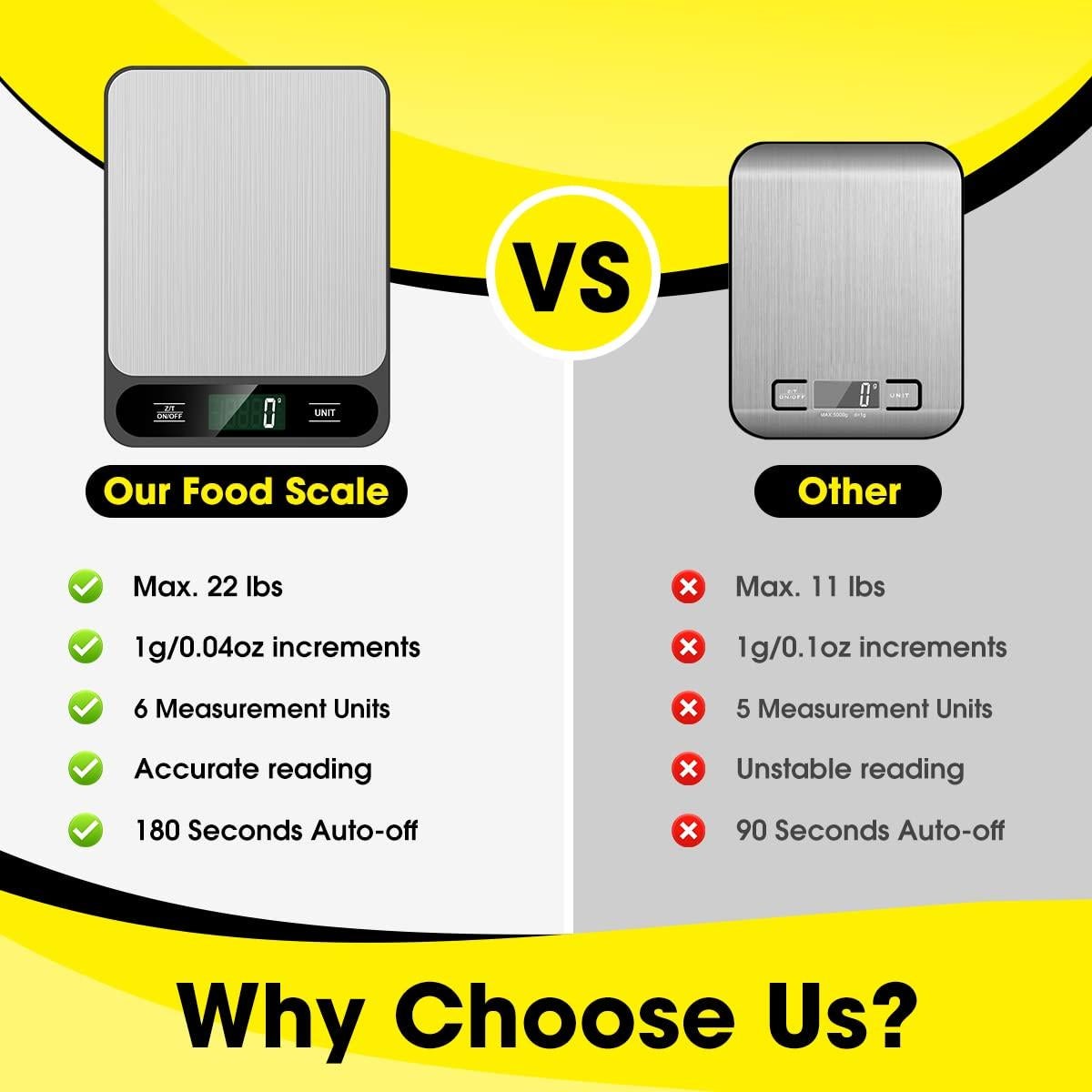 Balanza de Cocina Digital Mik-Nana 10kg Acero Inoxidable LCD