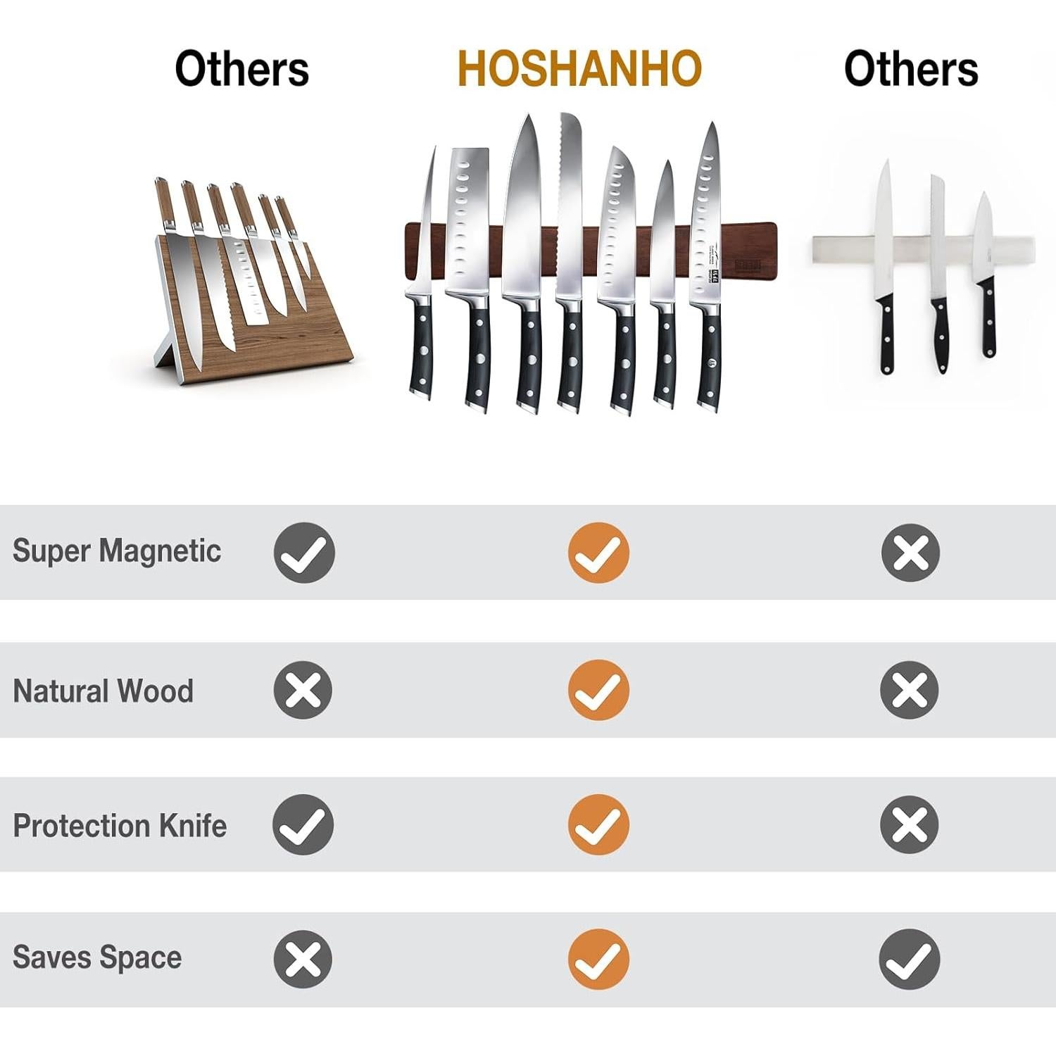 Soporte Magnético para Cuchillos HOSHANHO 40 cm Madera Acacia