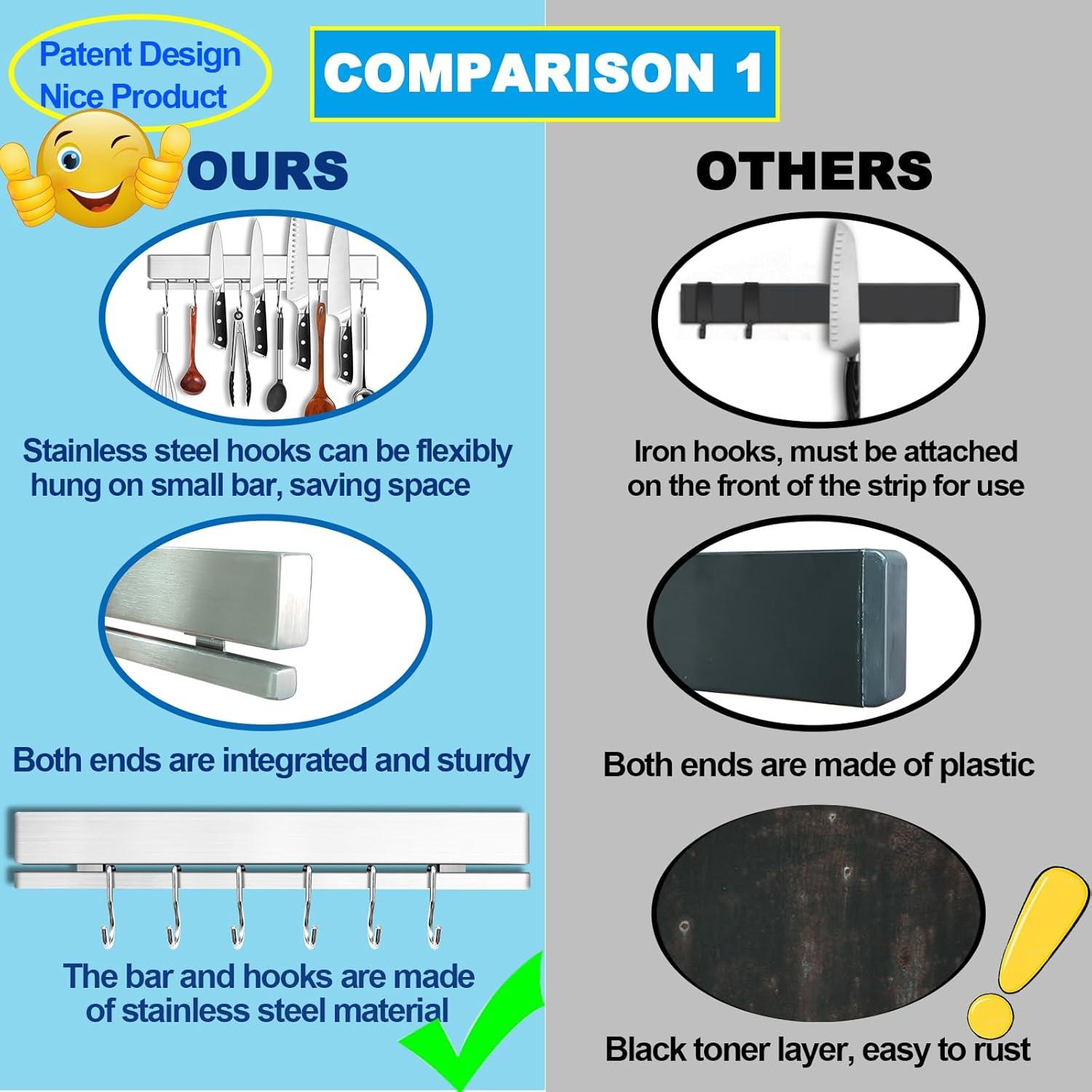 Soporte Magnético para Cuchillos YIIYIIN 30.48 cm Acero Inoxidable