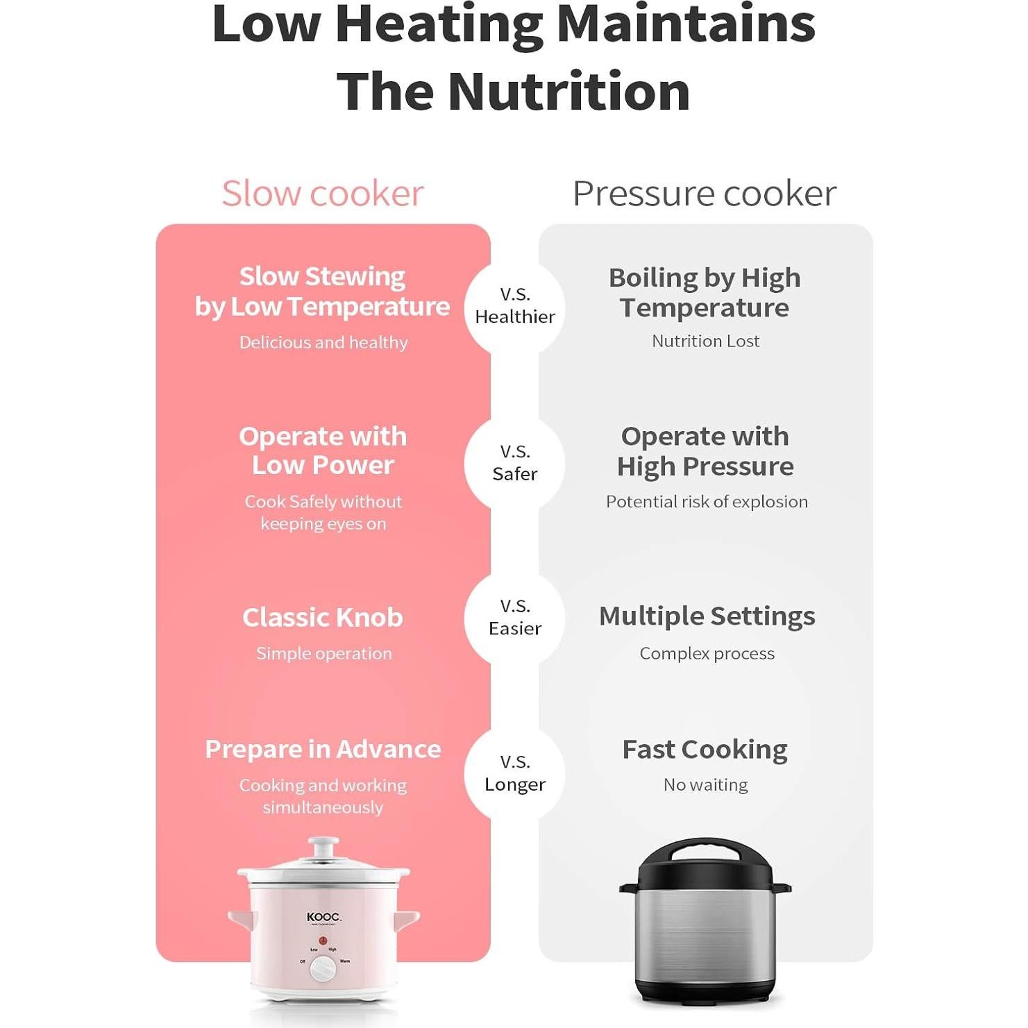 Olla de Cocción Lenta KOOC 2QT Rosa con Forros Incluidos