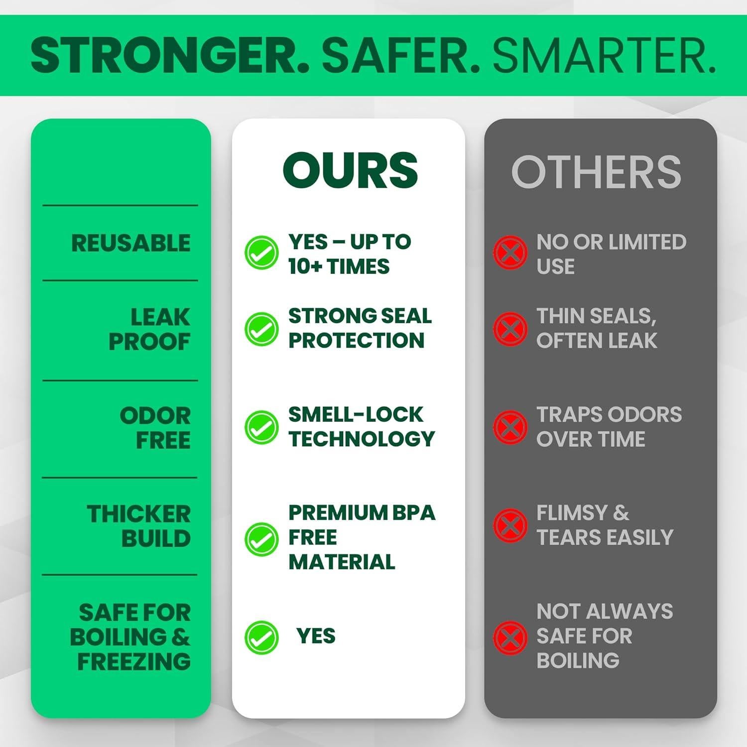 Bolsas de Sellado al Vacío Reutilizables OZIER - 30 Medianas Sin BPA