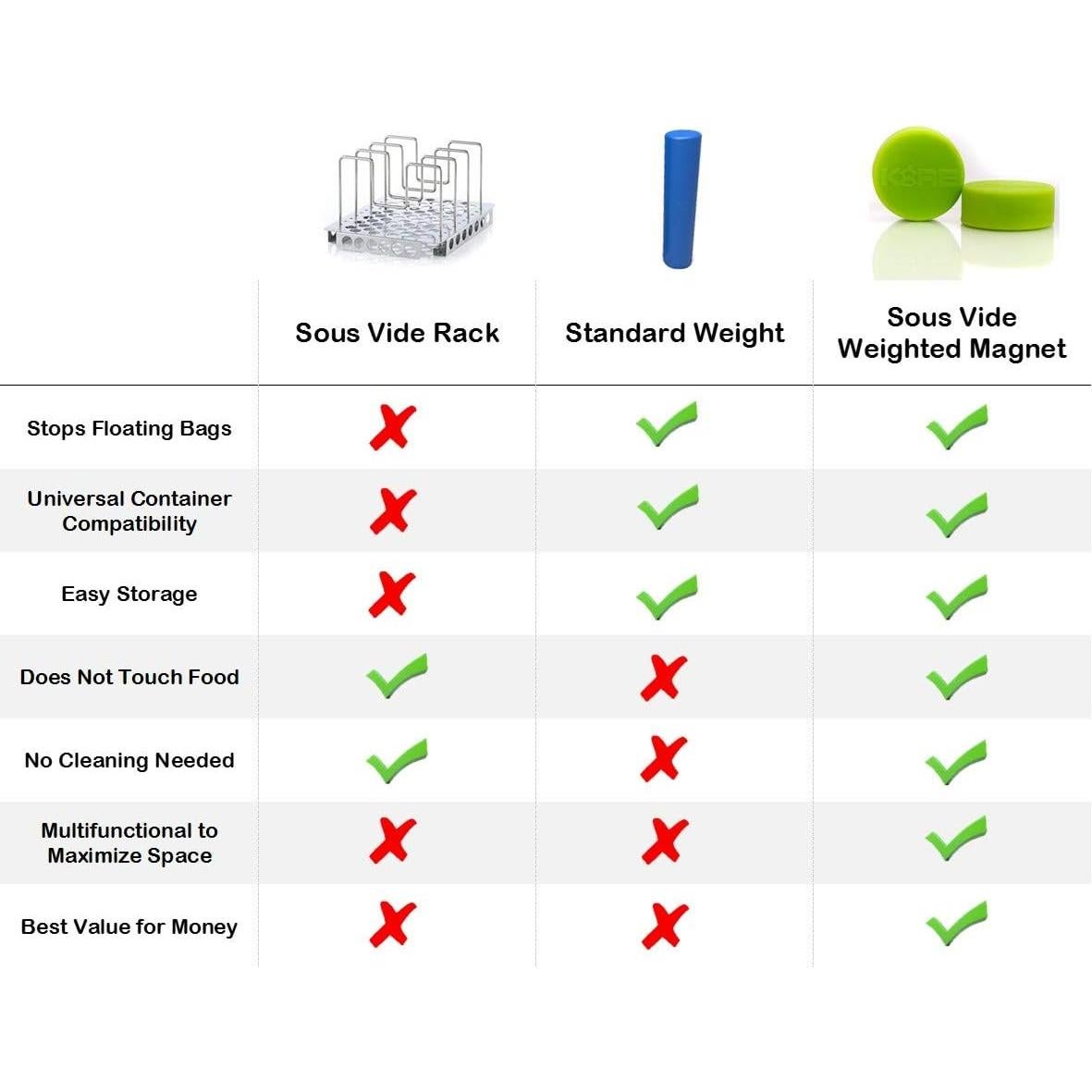 Imanes de peso para Sous Vide AppleKoreLiving - Paquete de 8