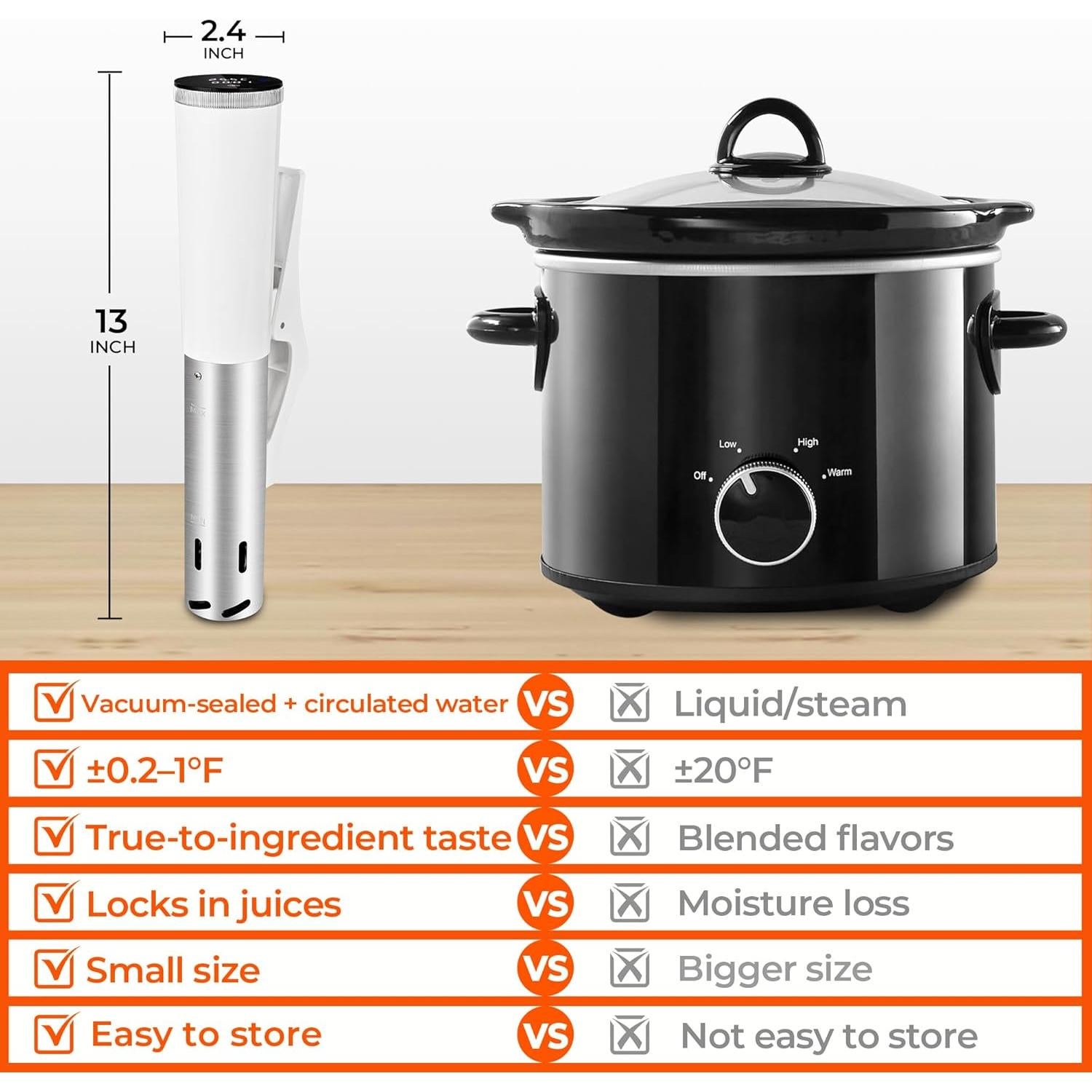Cocinero Sous Vide SUSTEAS SV220 1200W Control Táctil Blanco