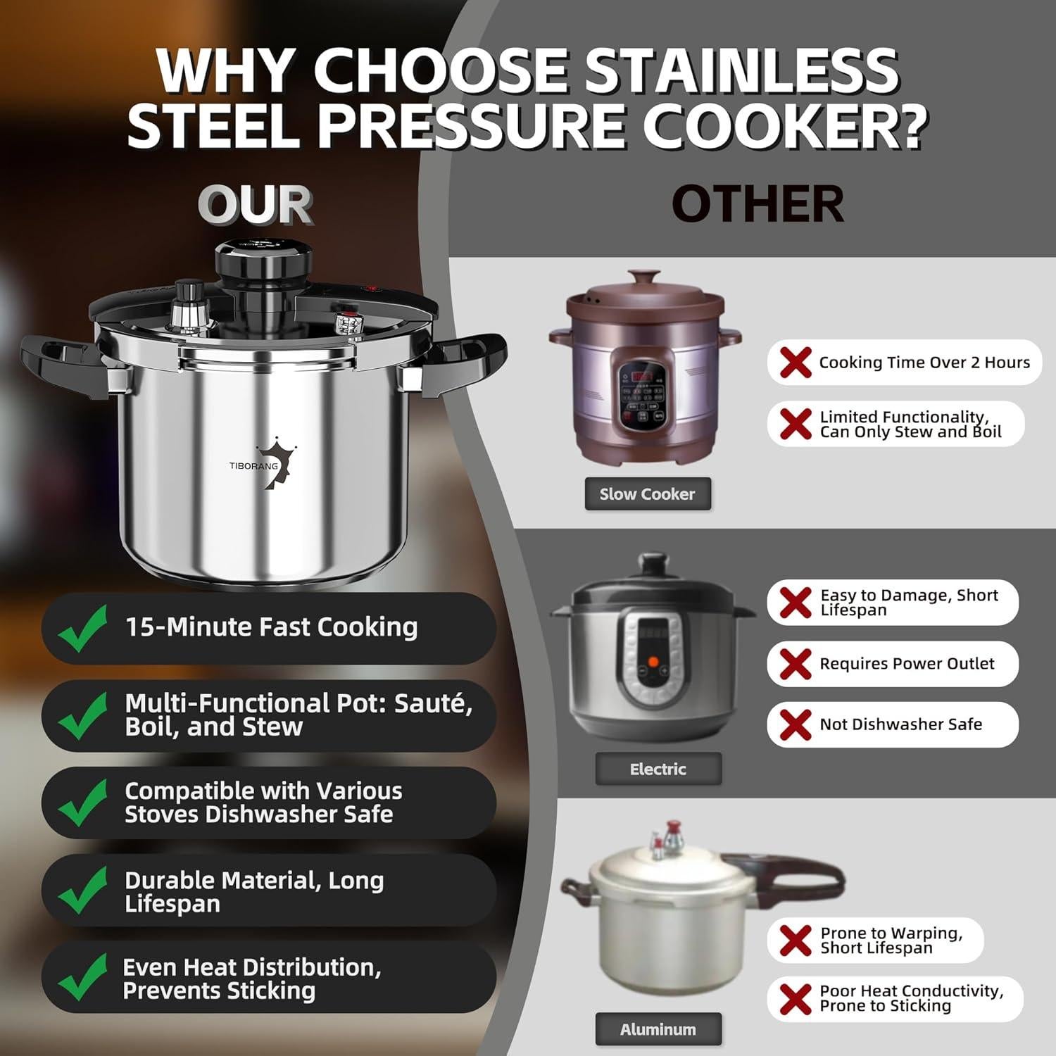 Olla de Presión TIBORANG 6.3L Acero Inoxidable para Estufas