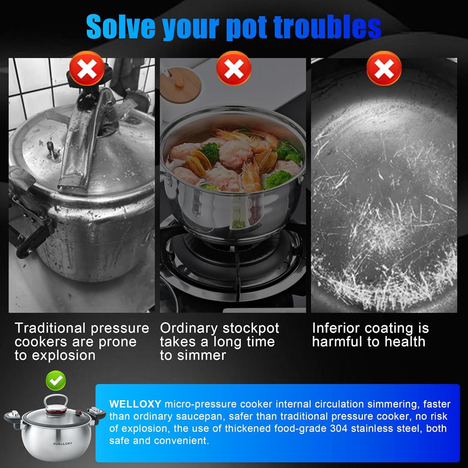 Olla a Presión Micro WELLOXY 7.5Qt Acero Inoxidable 3 Capas