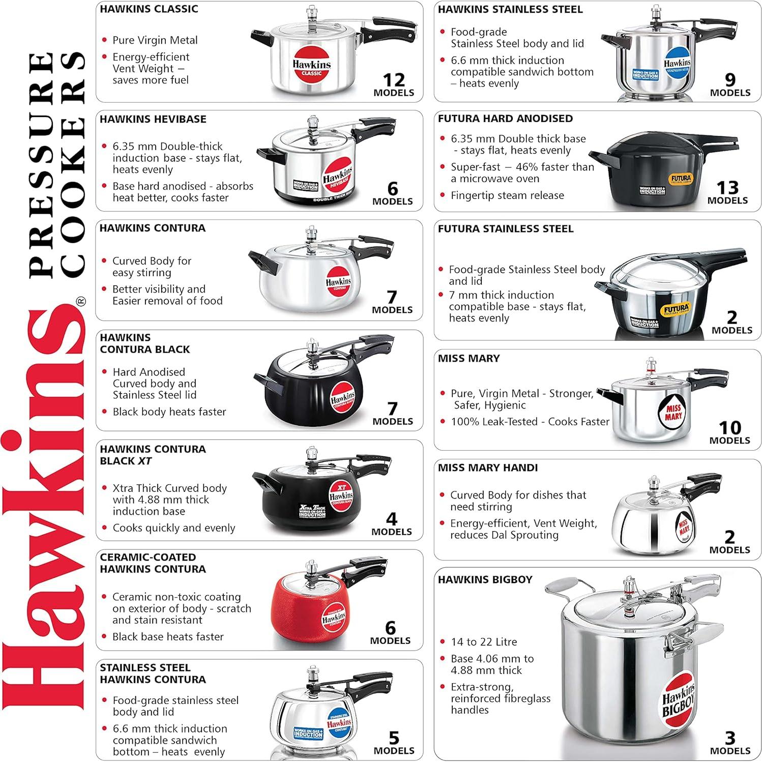 Olla a Presión Hawkins 14 Litros Aluminio Pulido Espejo